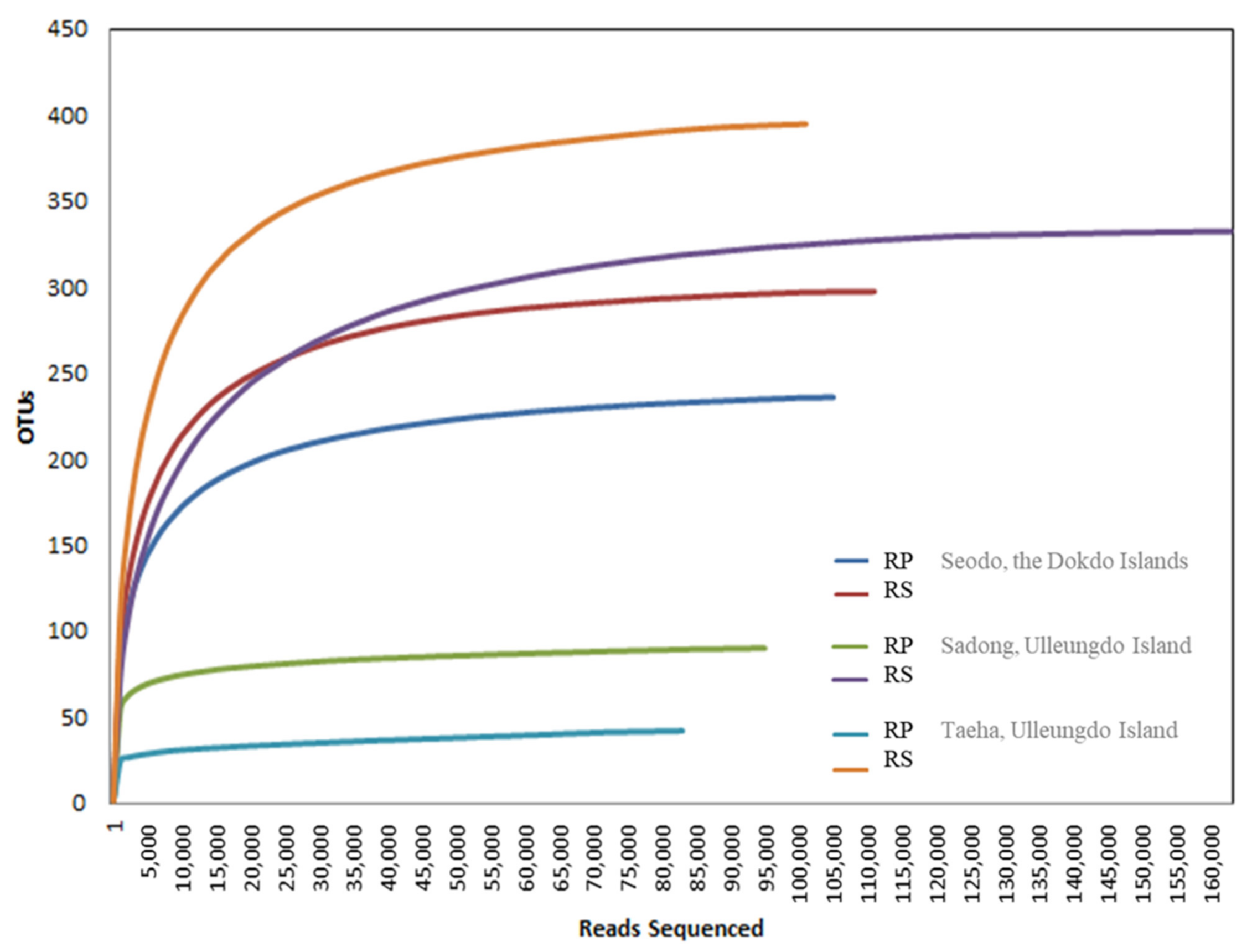 Biology 10 00138 g004 Biology 10 00138 g004