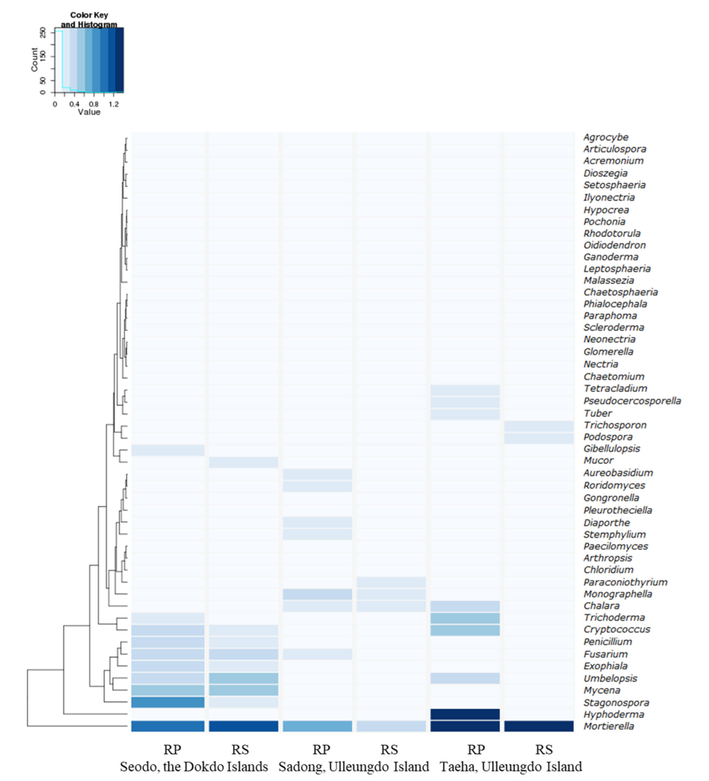 Biology 10 00138 g005 Biology 10 00138 g005