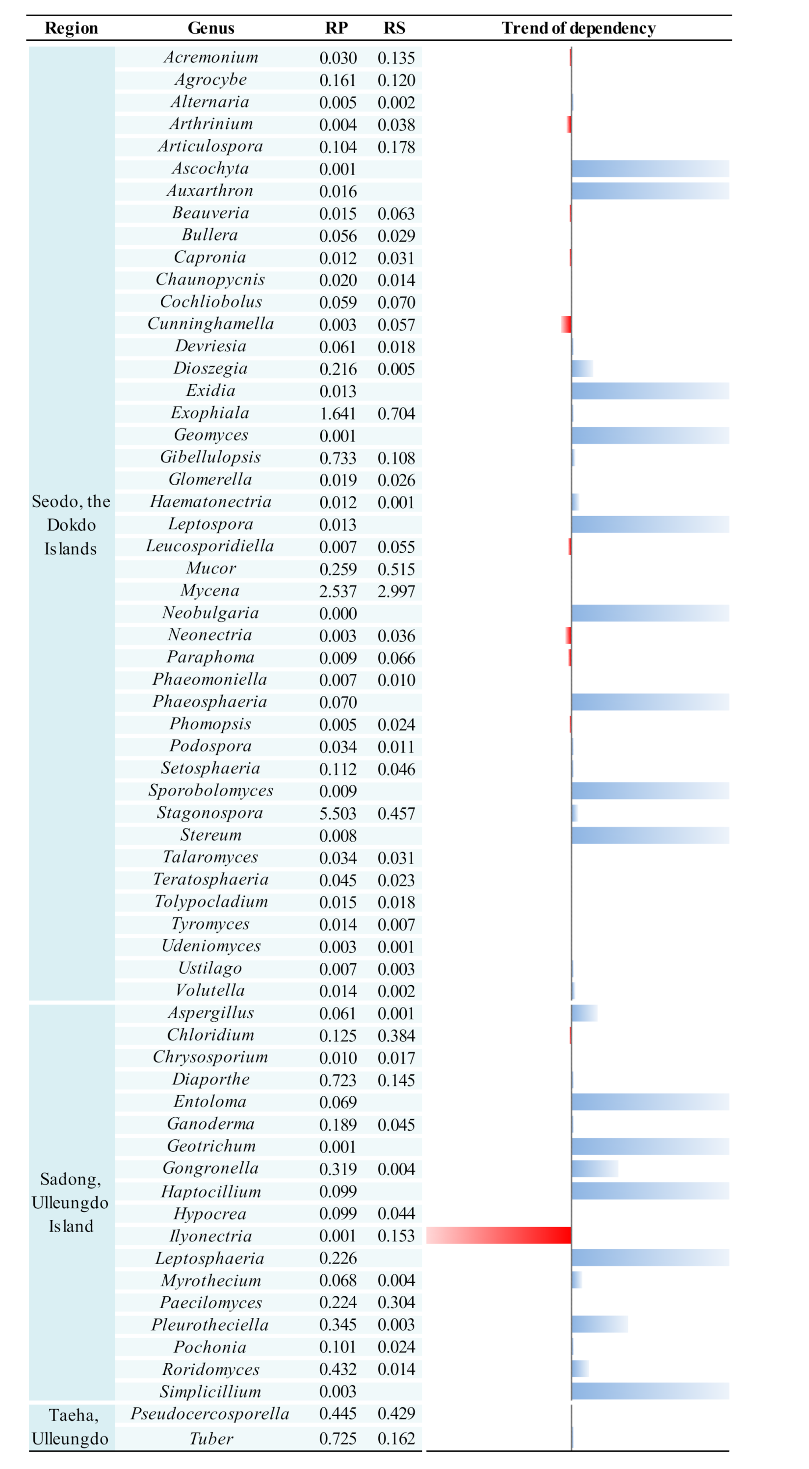 Biology 10 00138 g006 Biology 10 00138 g006