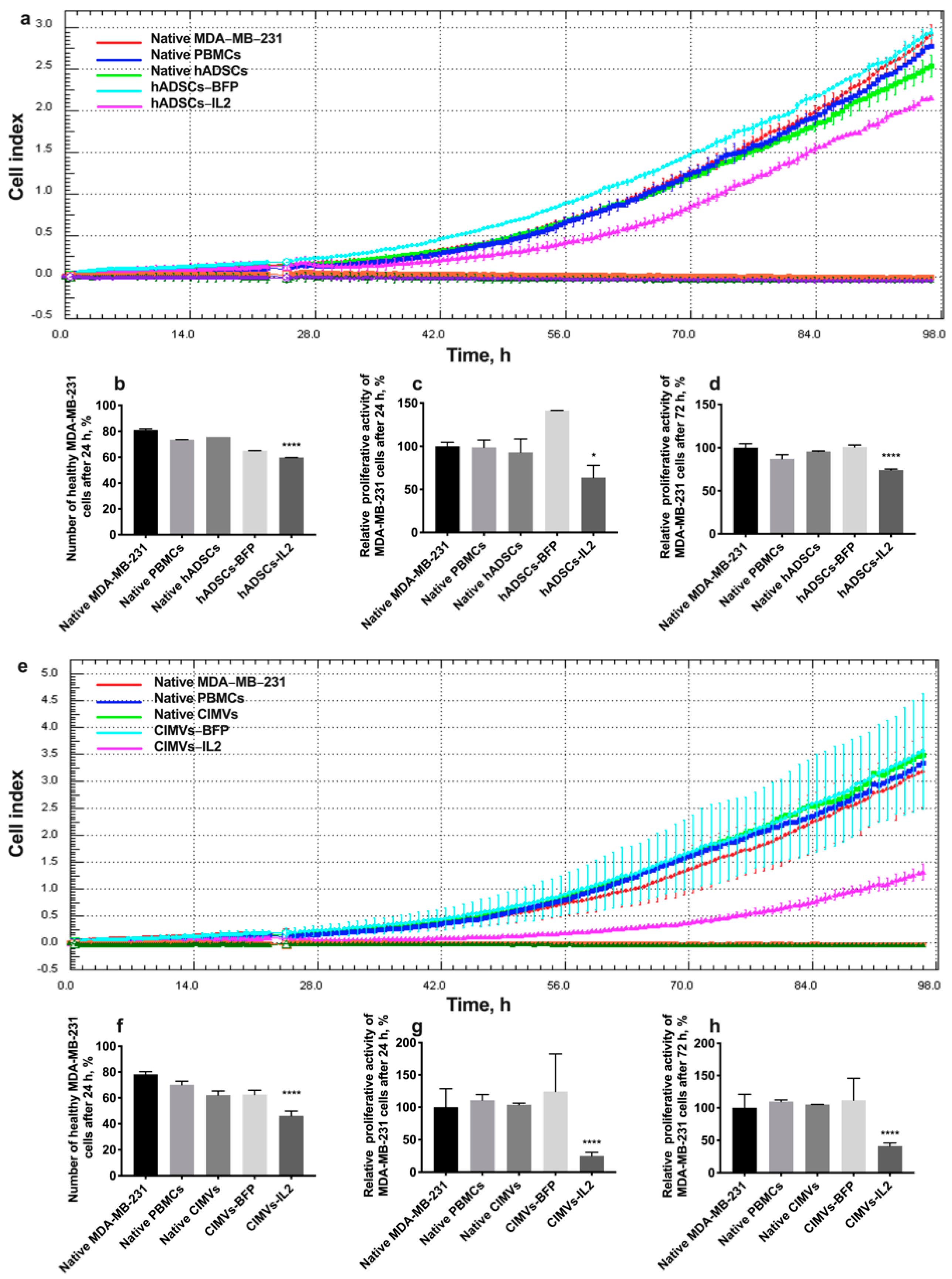 Biology 10 00141 g008 Biology 10 00141 g008