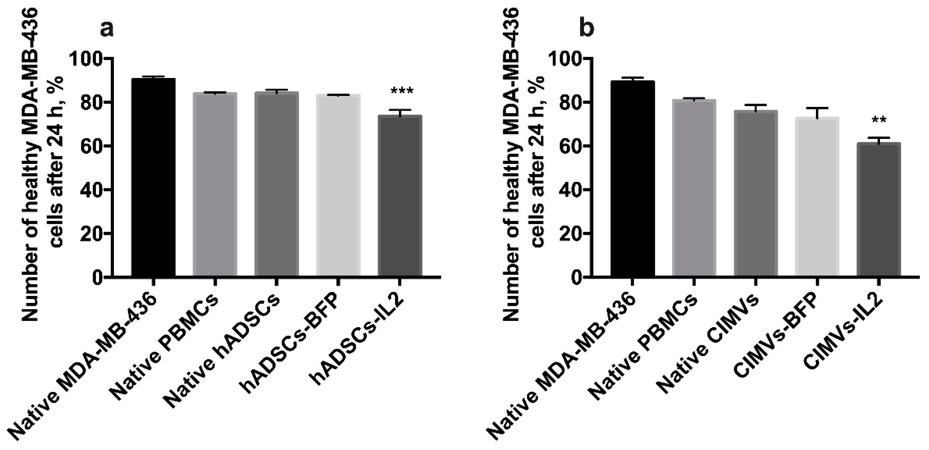 Biology 10 00141 g009 Biology 10 00141 g009