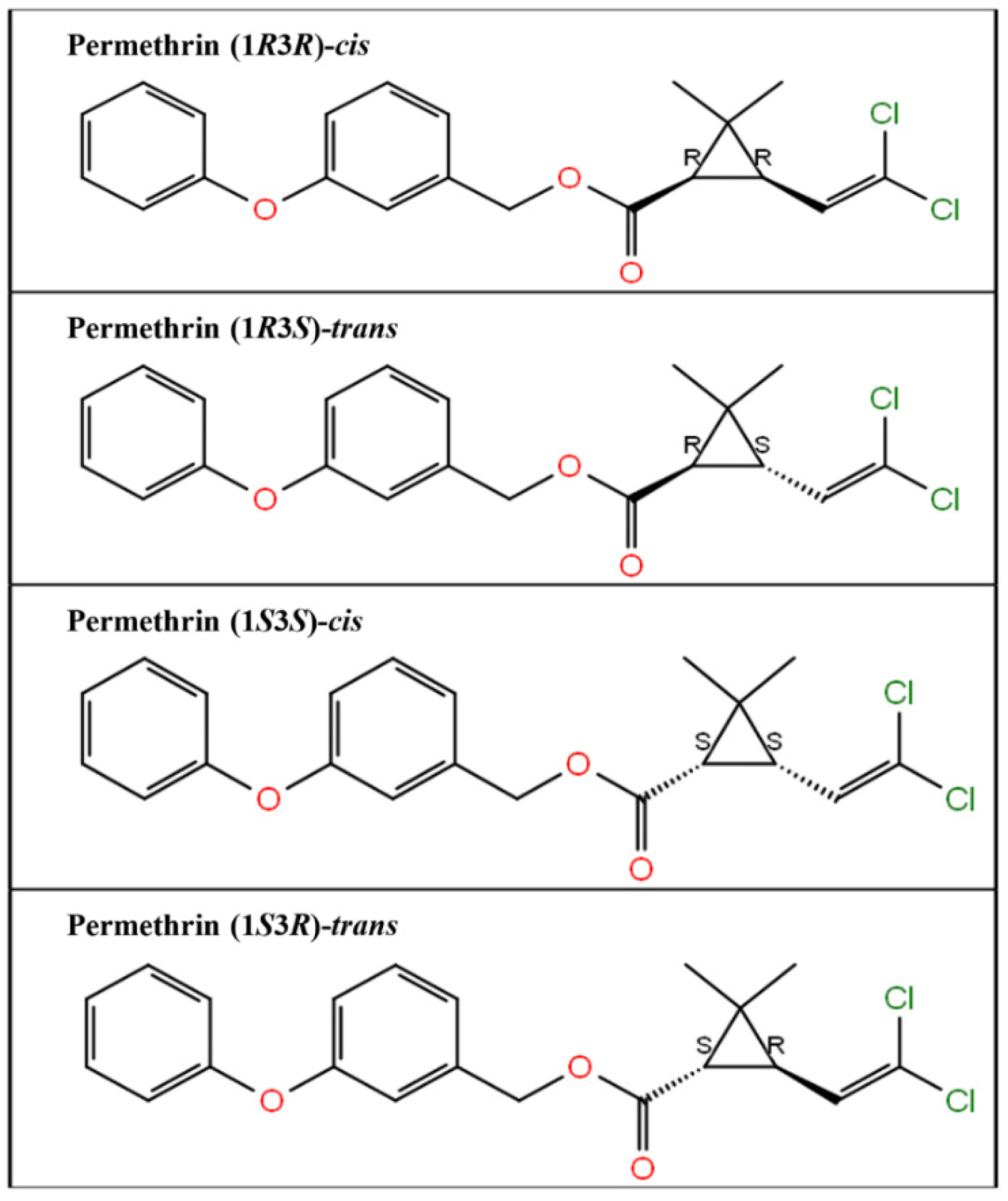 Biology 10 00143 g001 Biology 10 00143 g001