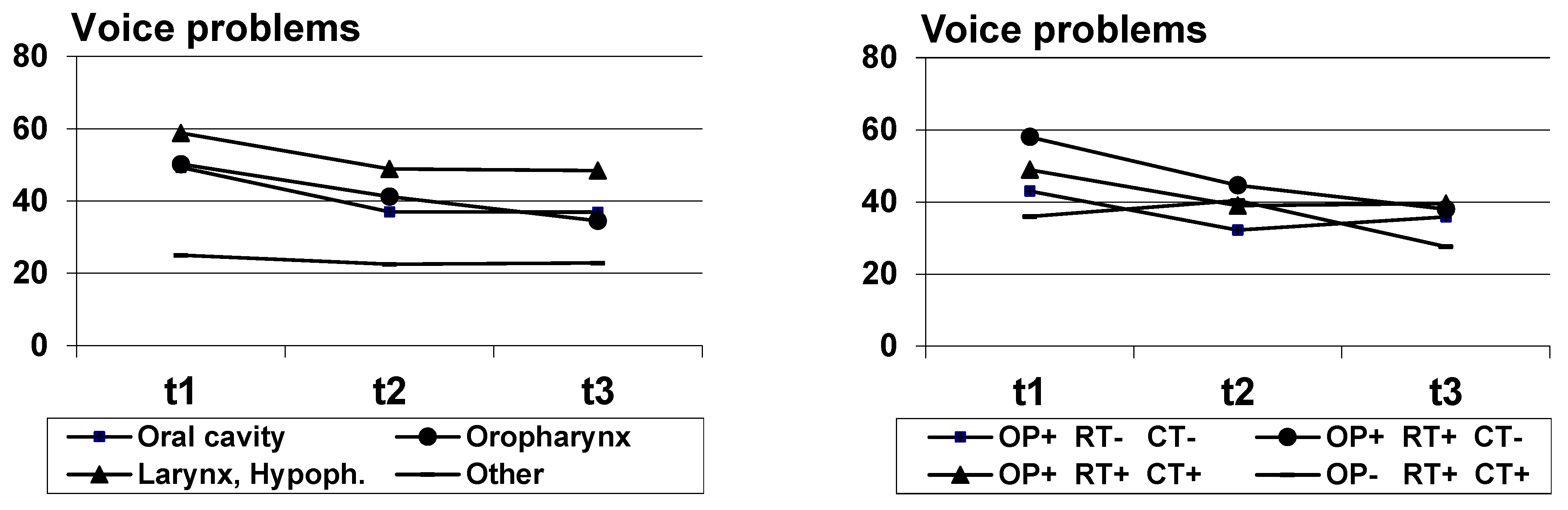 Biology 10 00144 g002 Biology 10 00144 g002