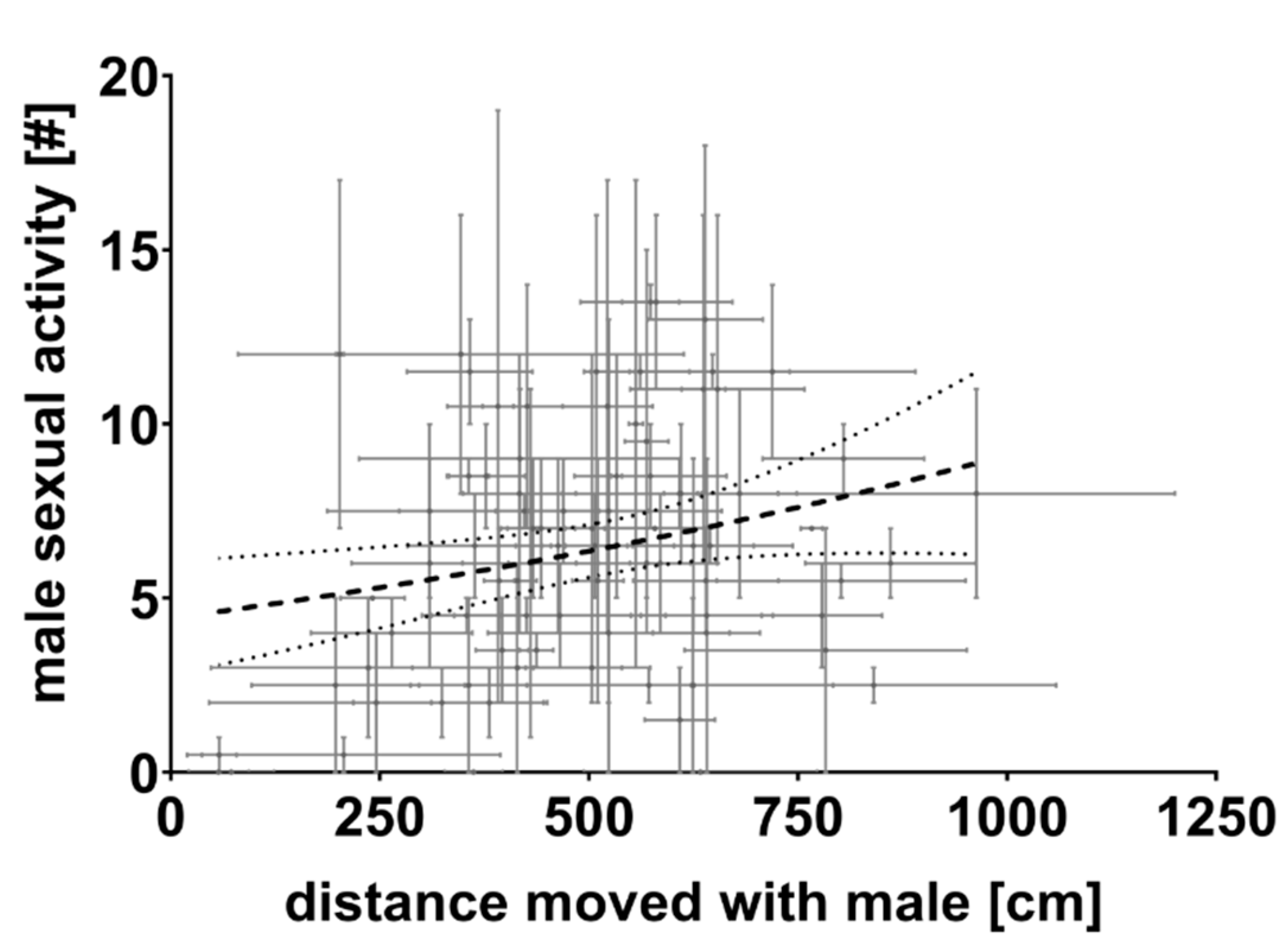 Biology 10 00147 g003
