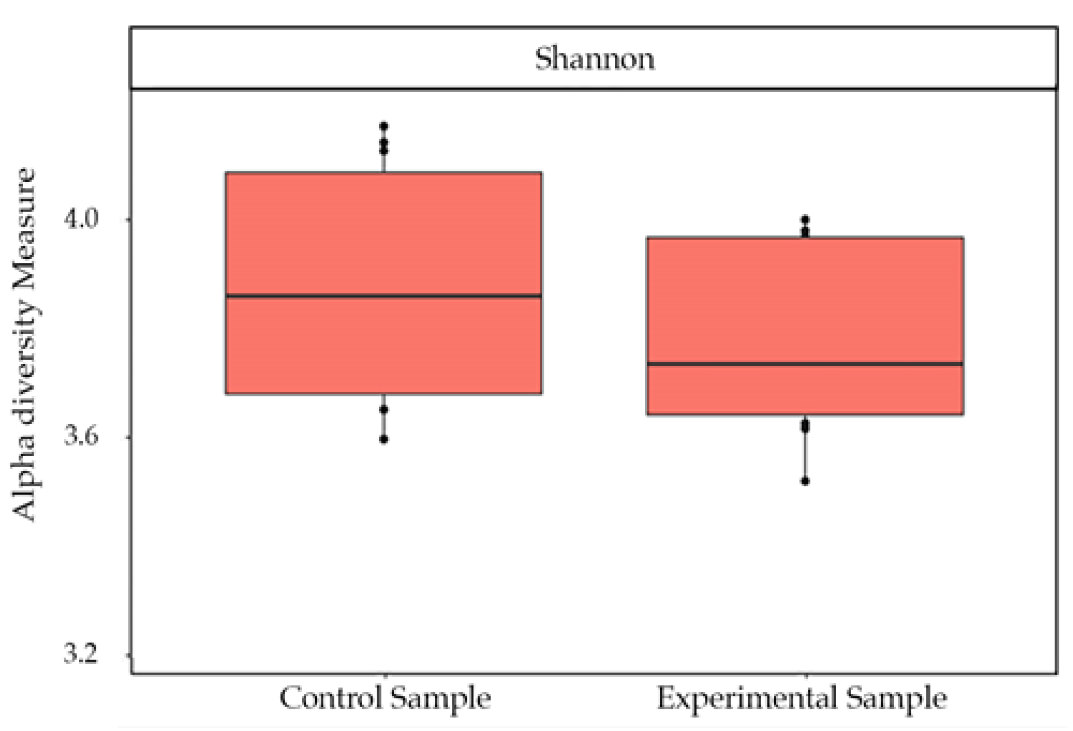 Biology 10 00148 g002