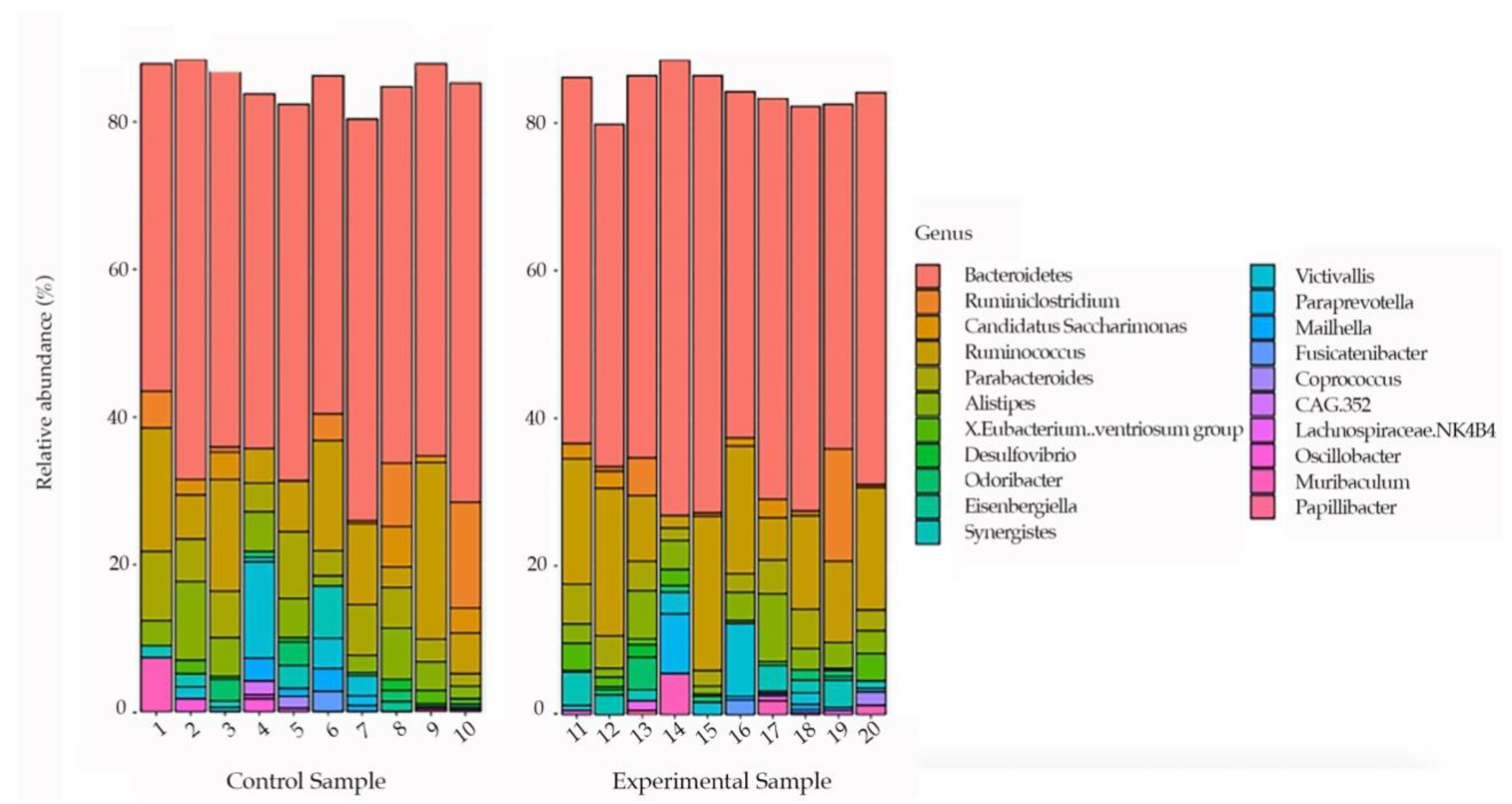 Biology 10 00148 g004