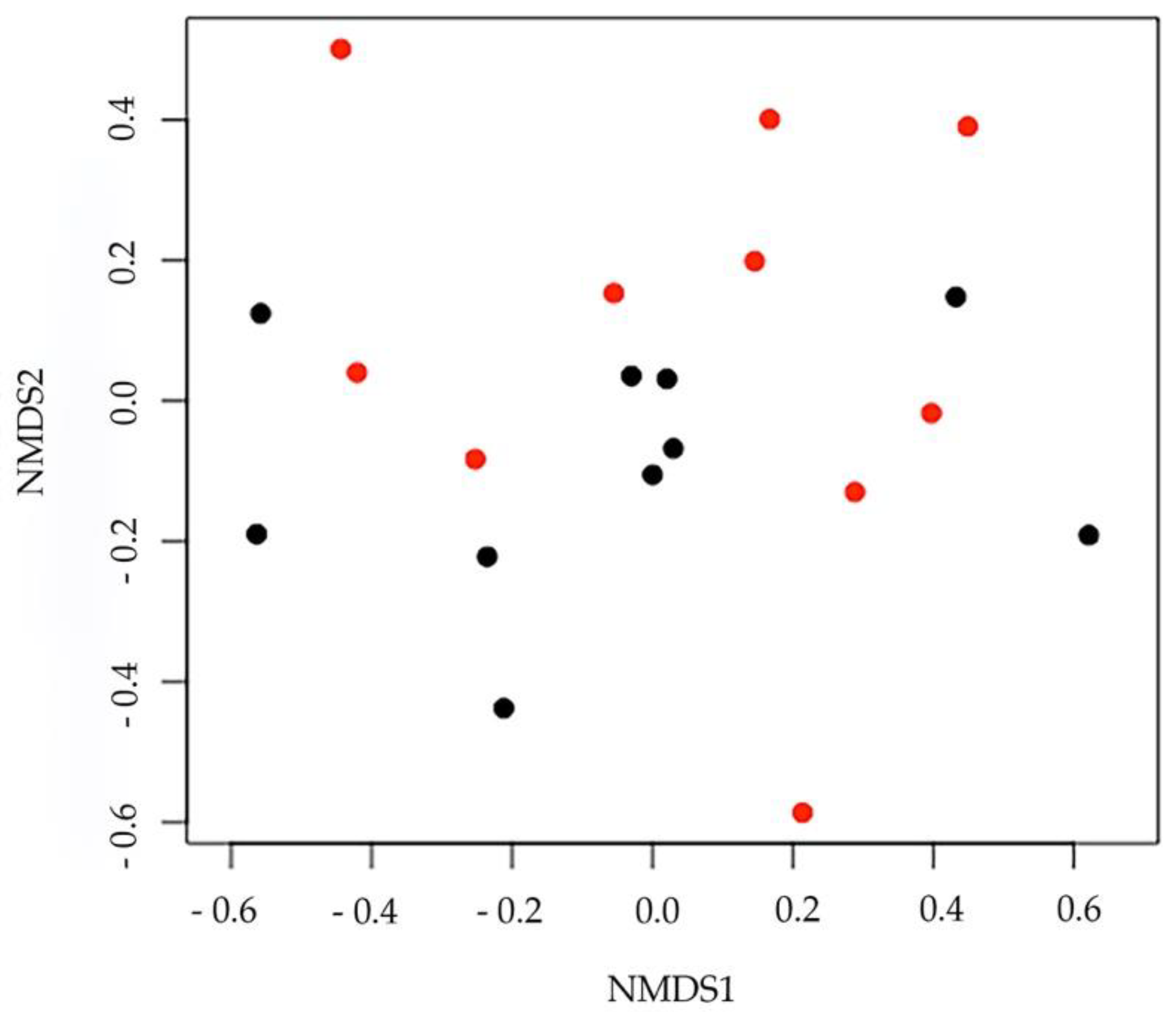Biology 10 00148 g005
