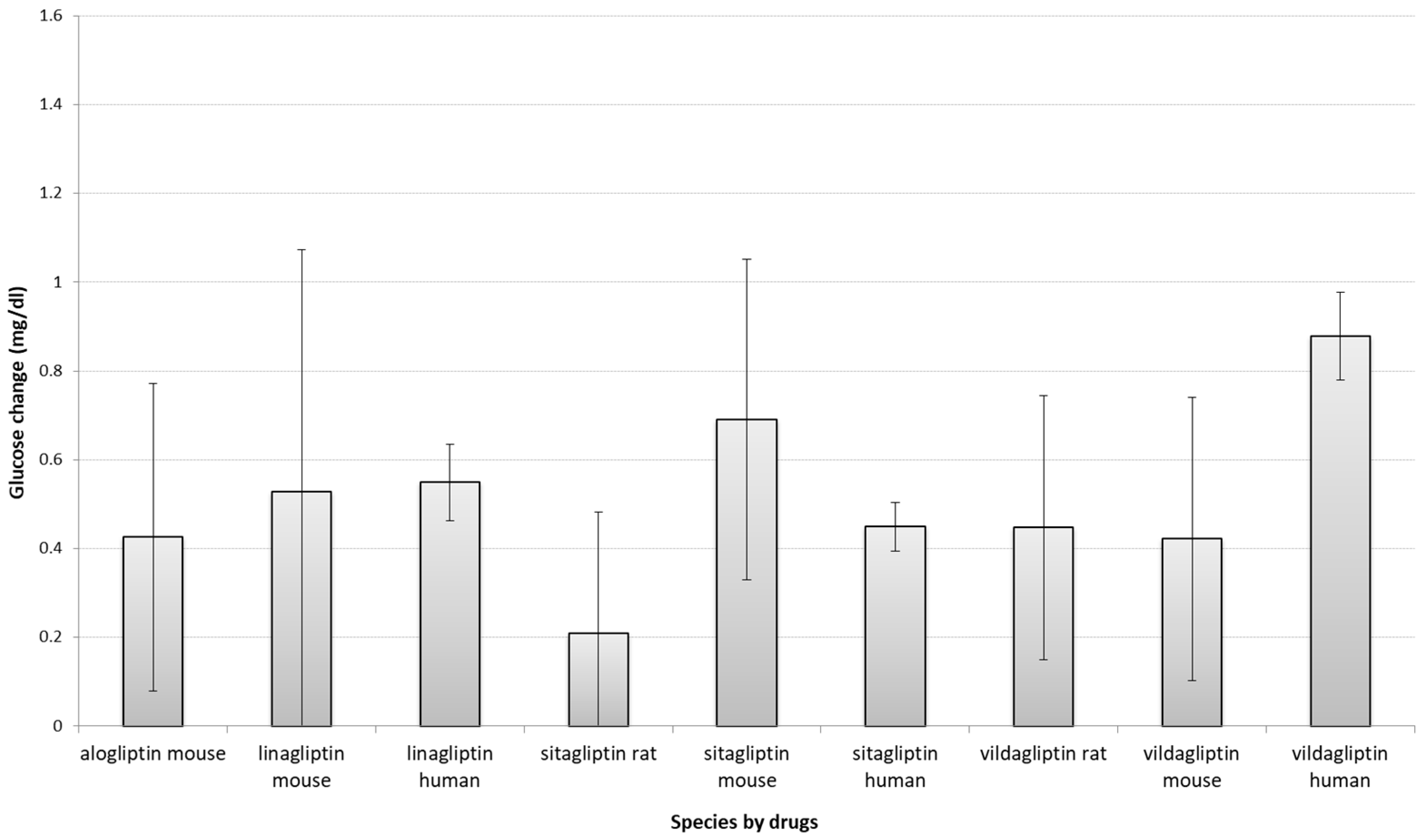 Biology 10 00155 g001