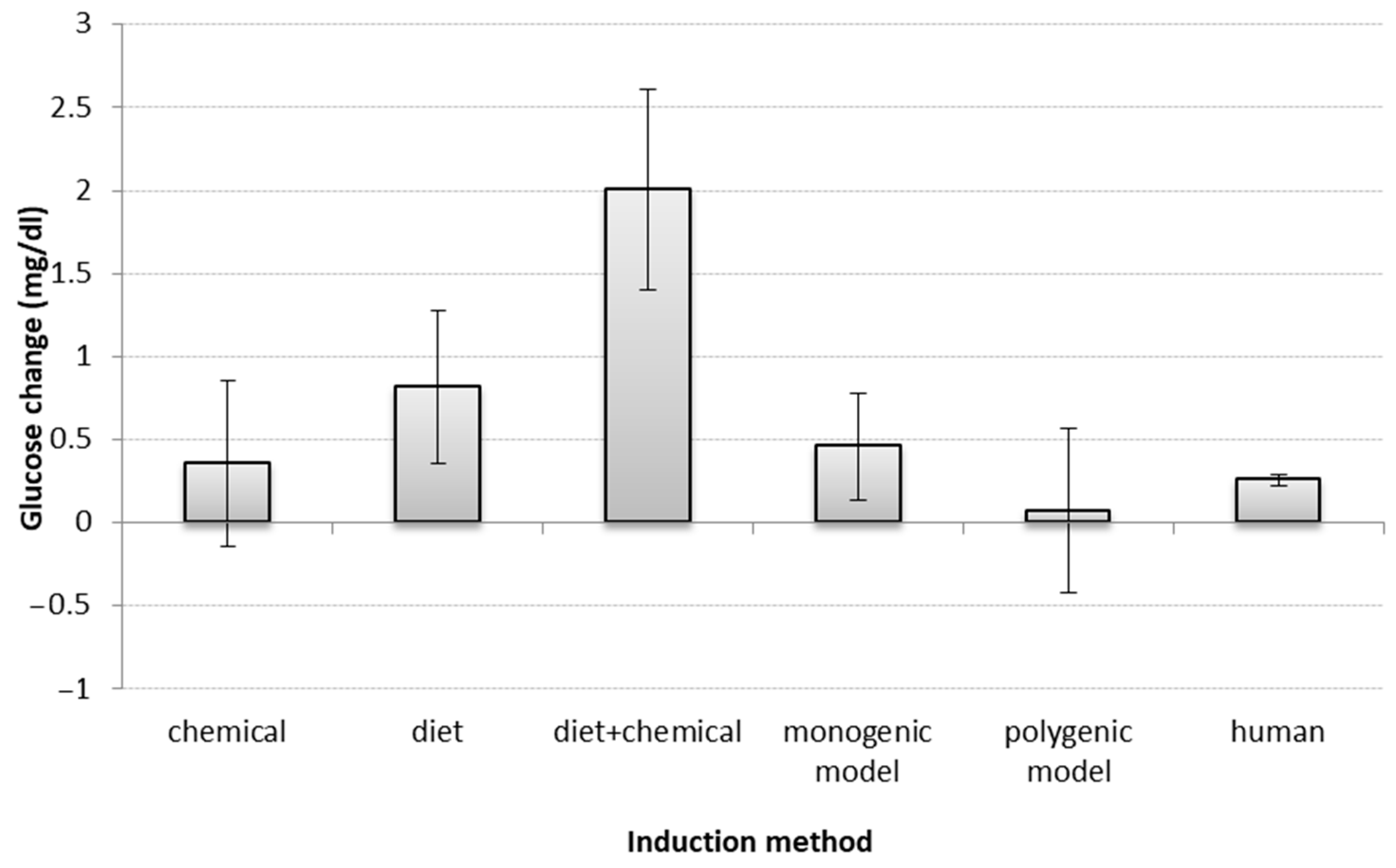 Biology 10 00155 g003