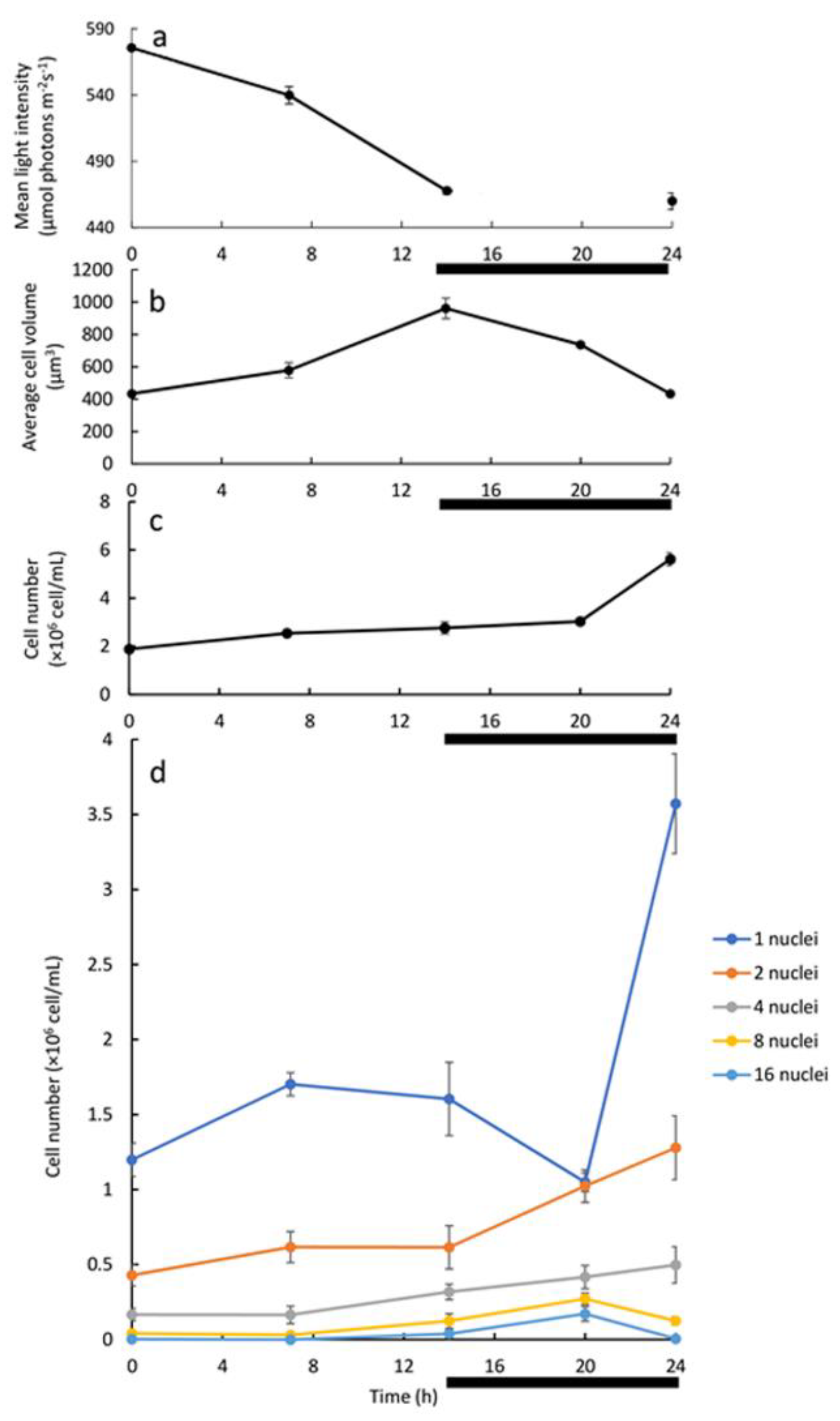 Biology 10 00157 g004