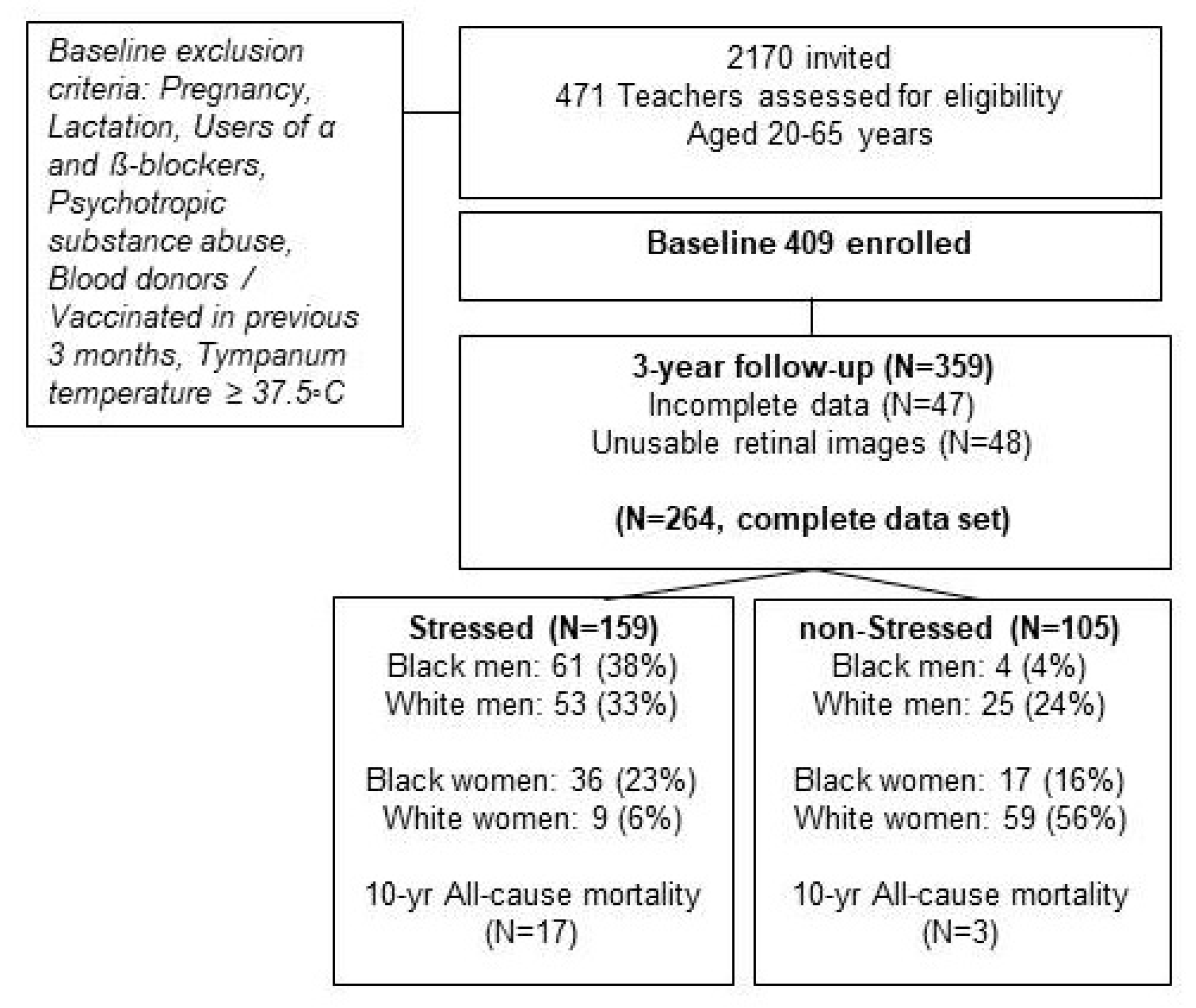 Biology 10 00162 g001 Biology 10 00162 g001