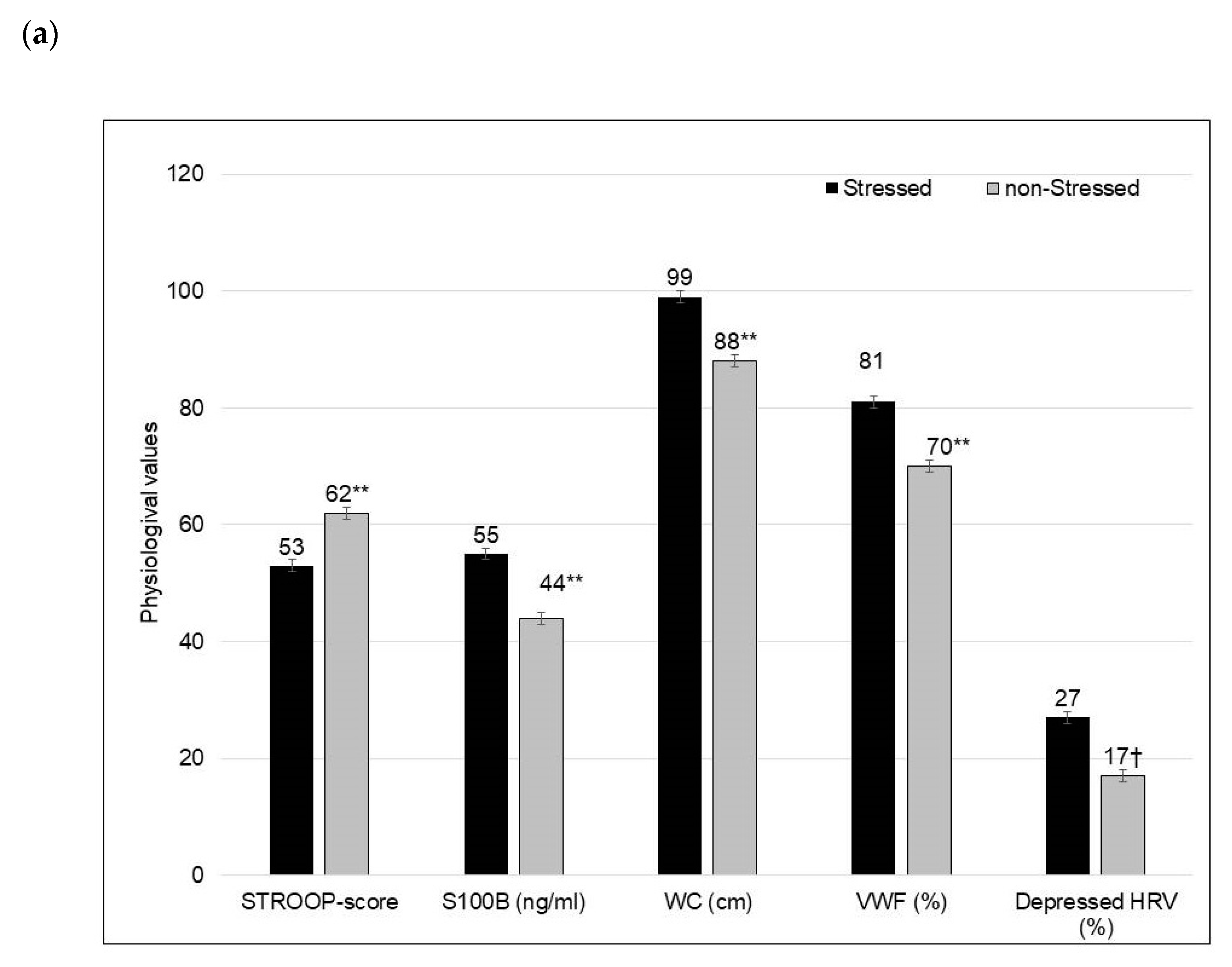 Biology 10 00162 g002a Biology 10 00162 g002a
