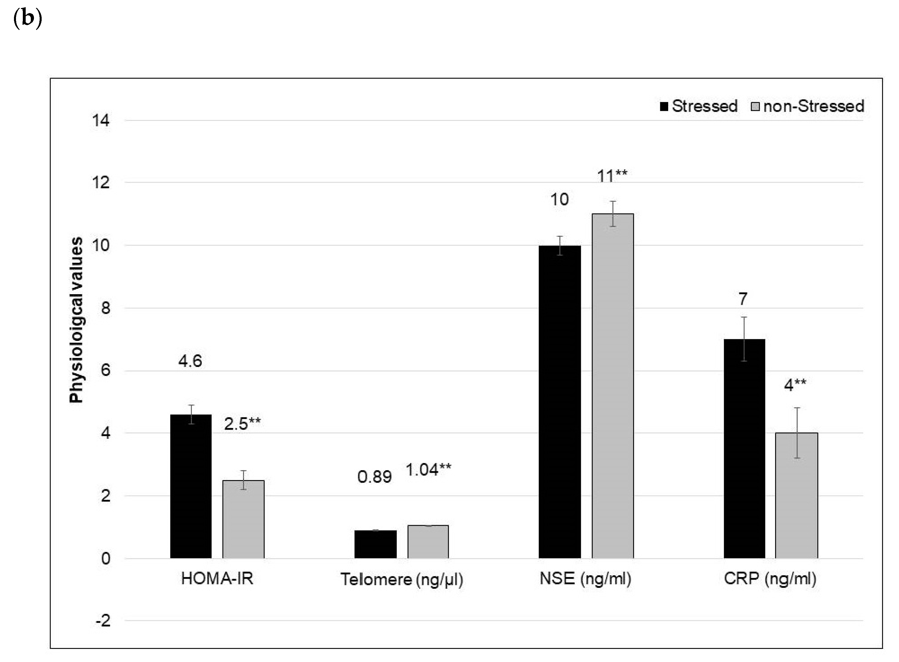 Biology 10 00162 g002b Biology 10 00162 g002b