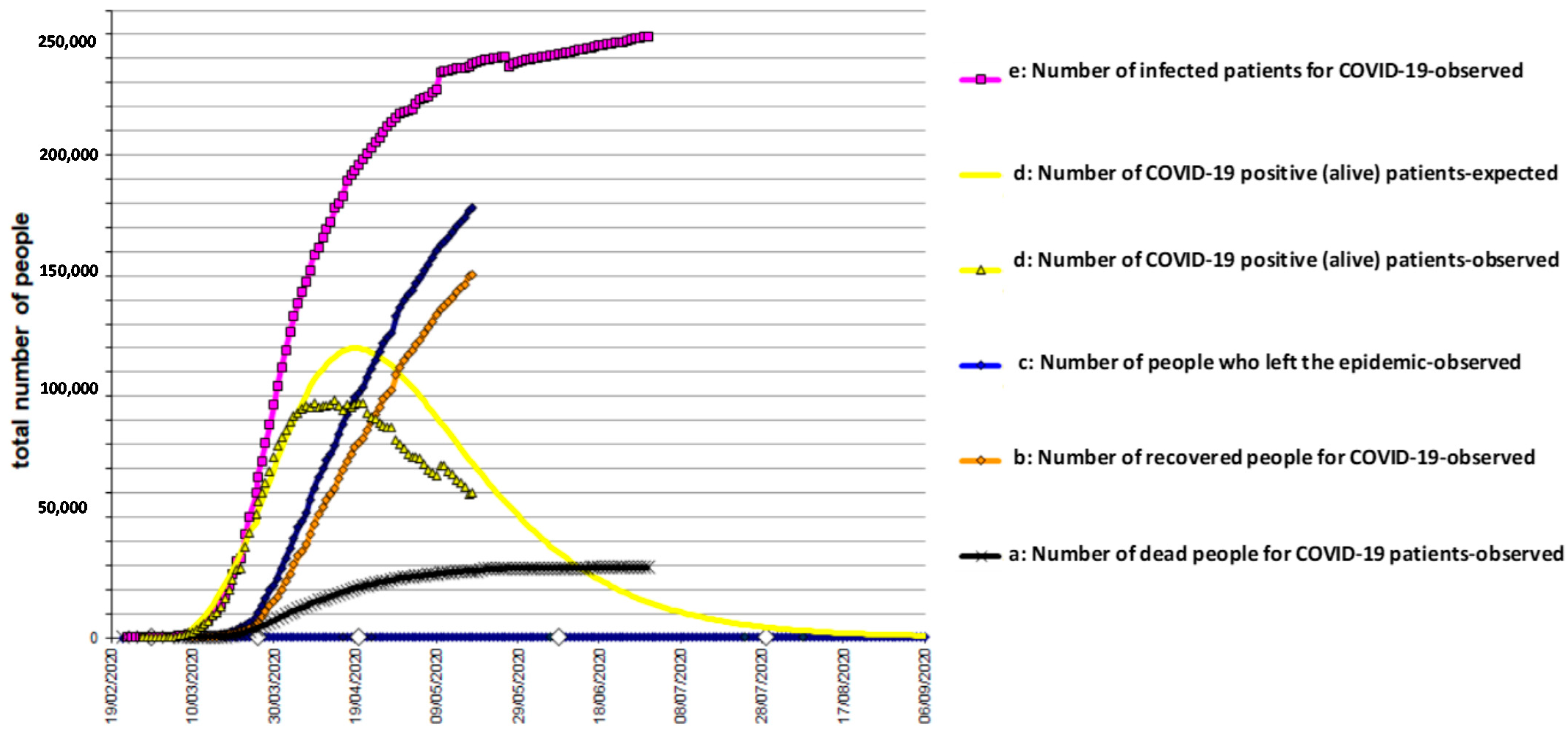 Biology 10 00165 g002