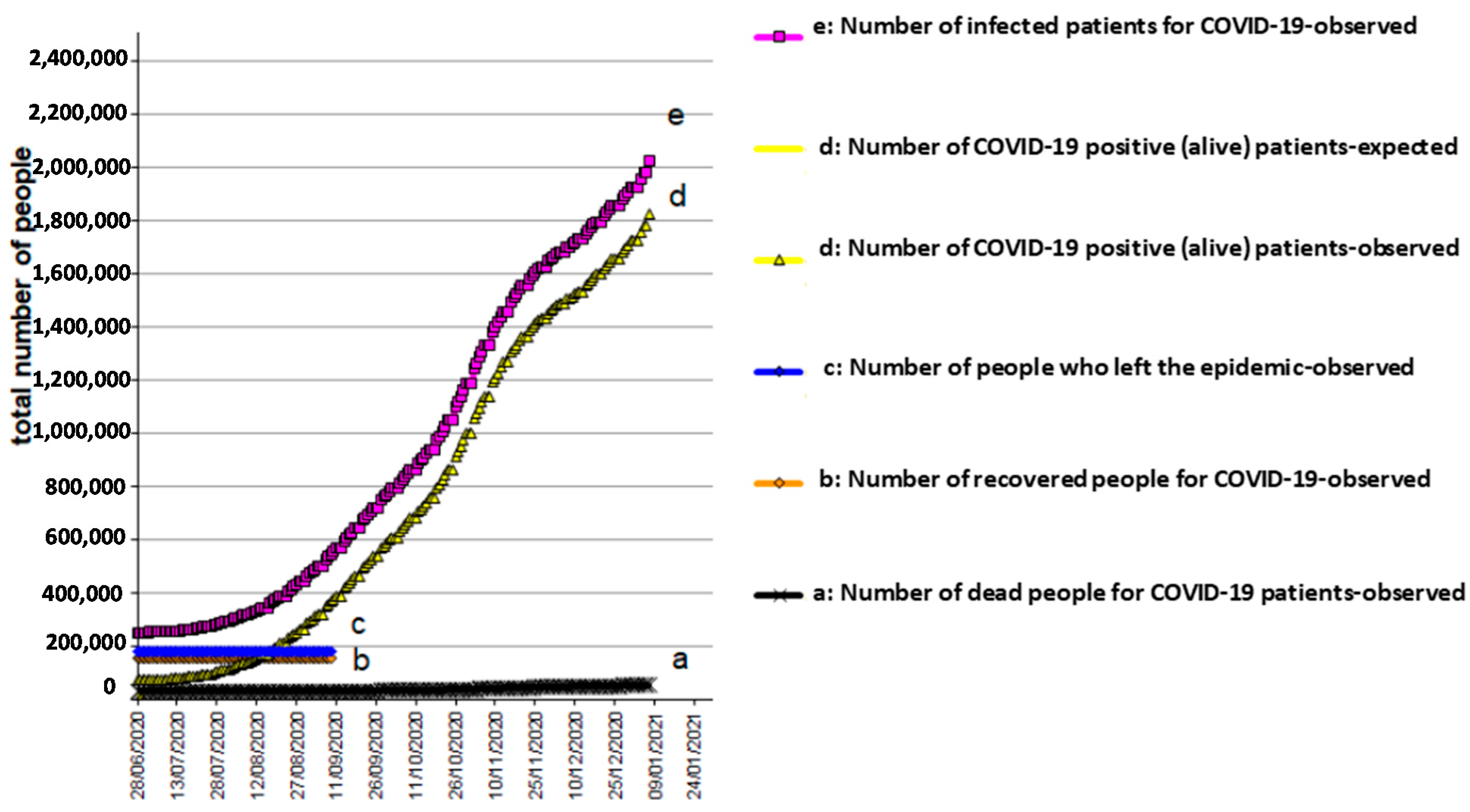 Biology 10 00165 g005