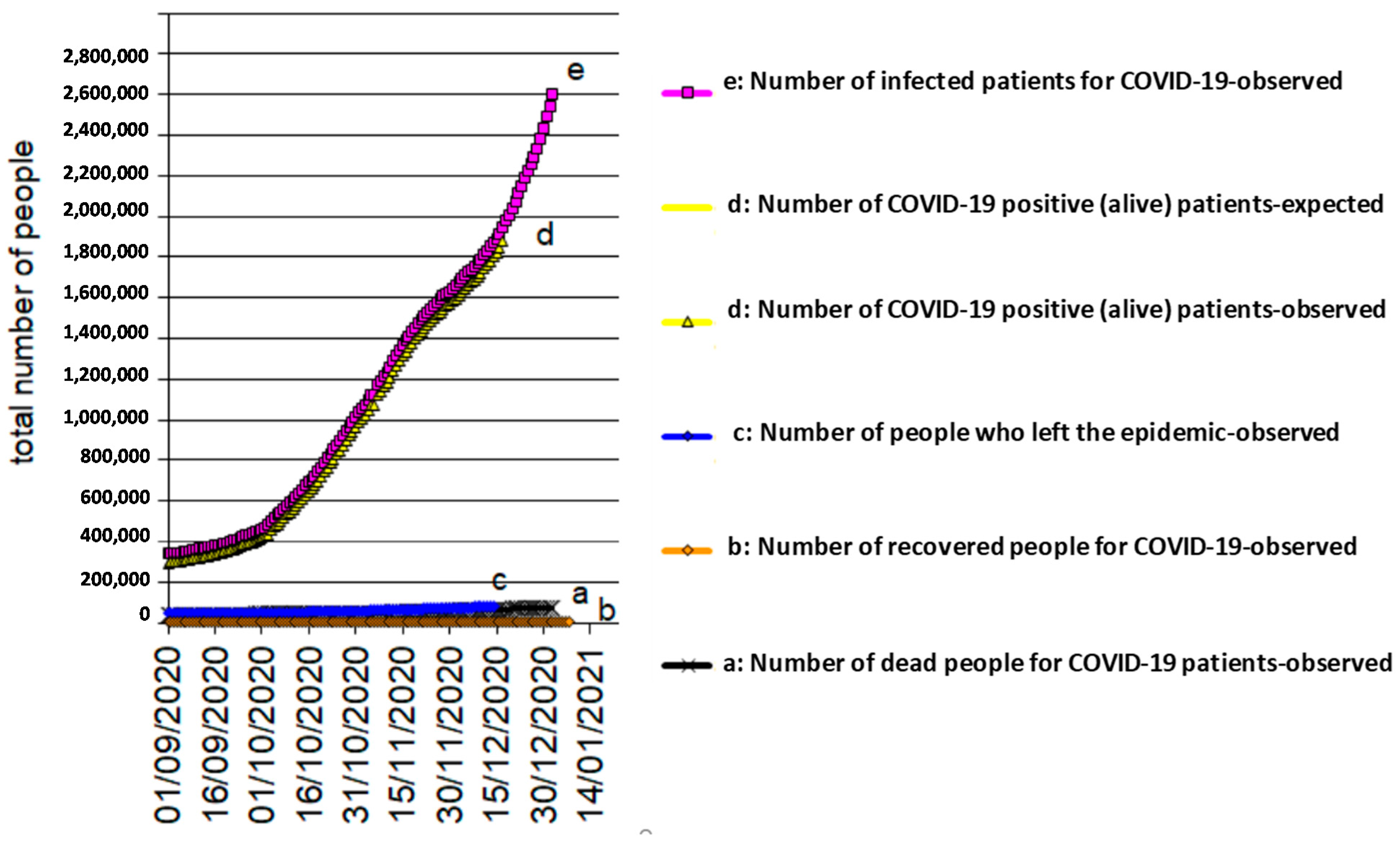 Biology 10 00165 g006