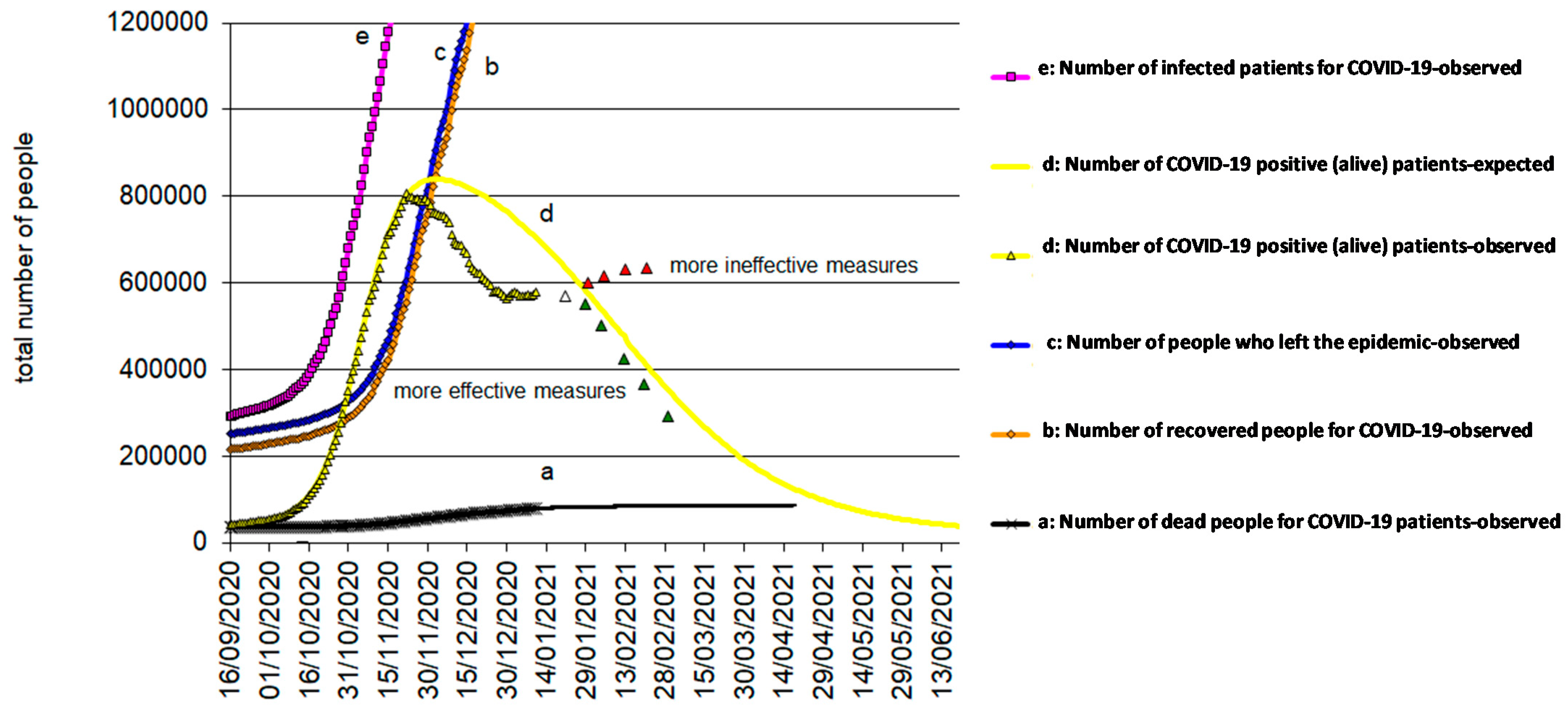Biology 10 00165 g007