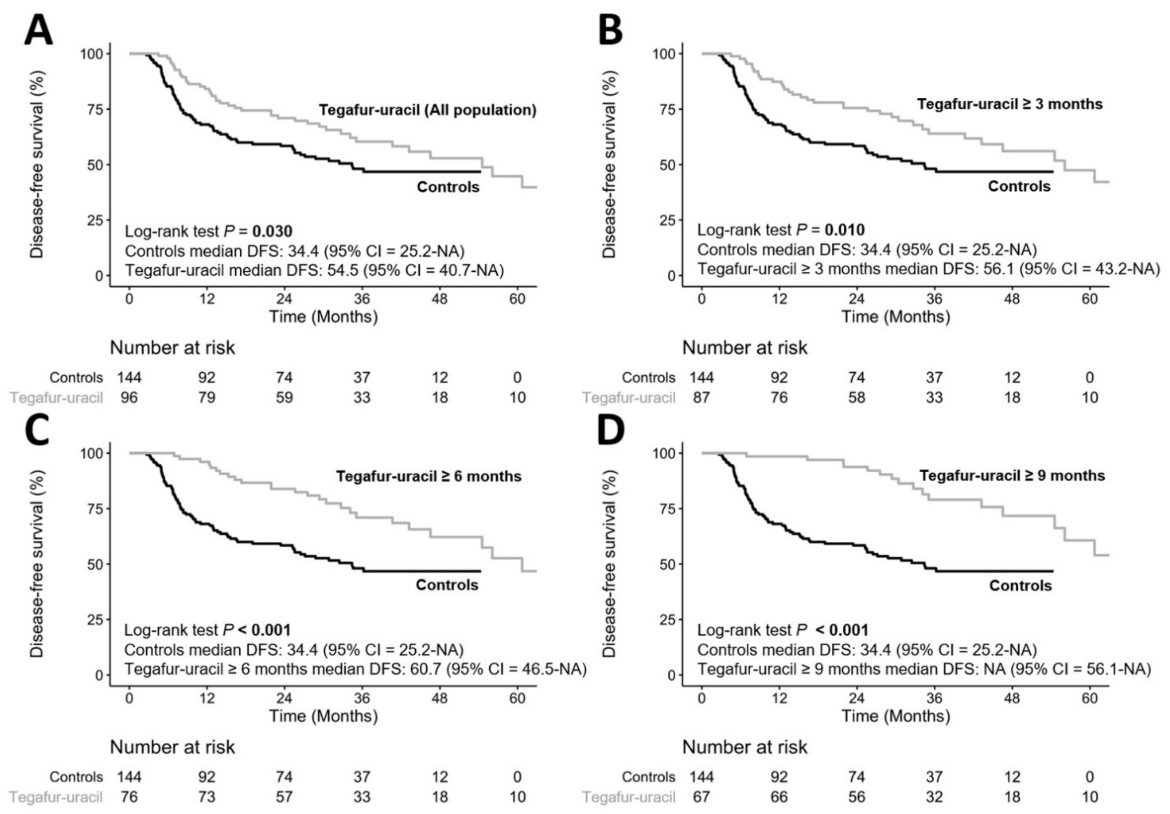Biology 10 00168 g002 Biology 10 00168 g002