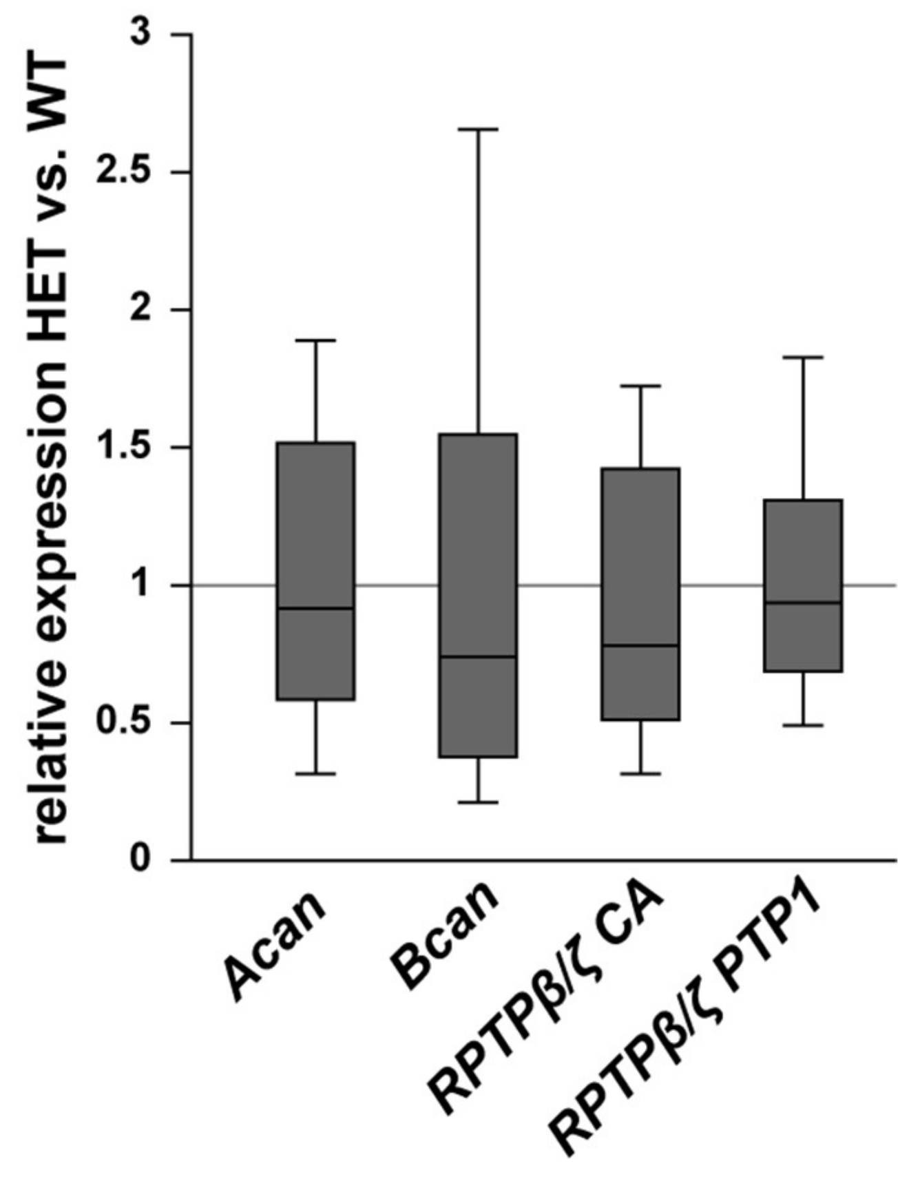 Biology 10 00169 g009 Biology 10 00169 g009