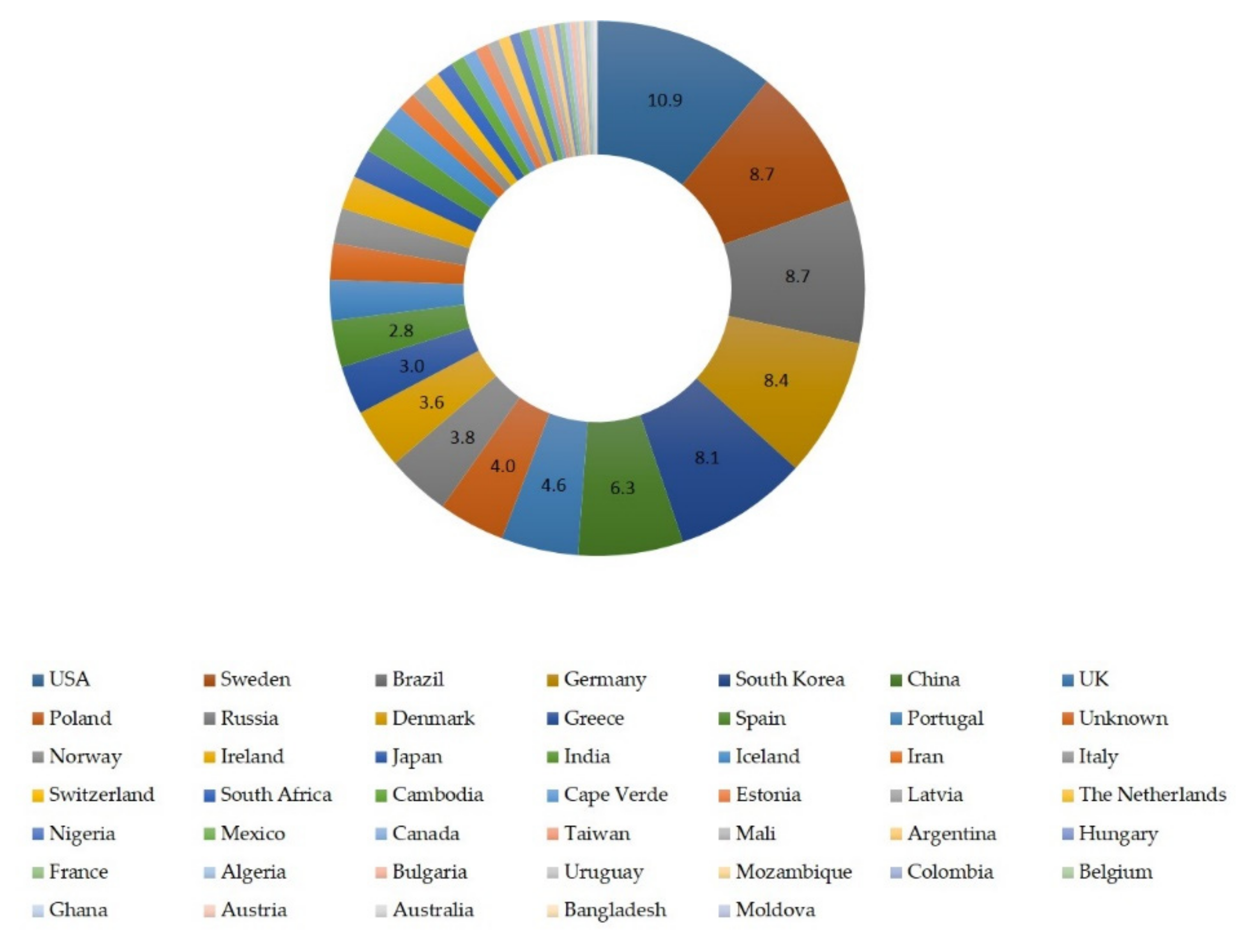 Biology 10 00170 g002 Biology 10 00170 g002