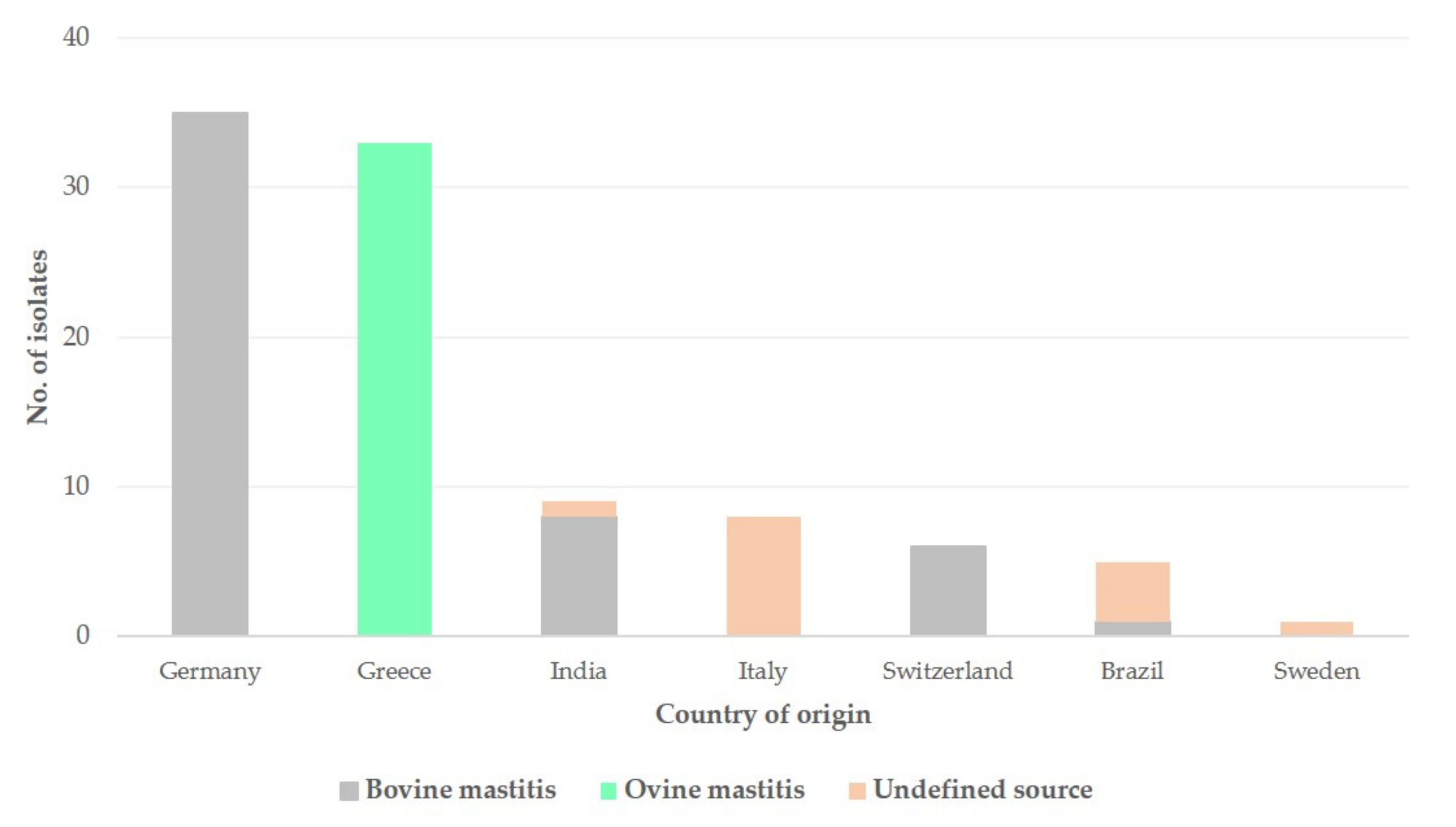 Biology 10 00170 g003 Biology 10 00170 g003