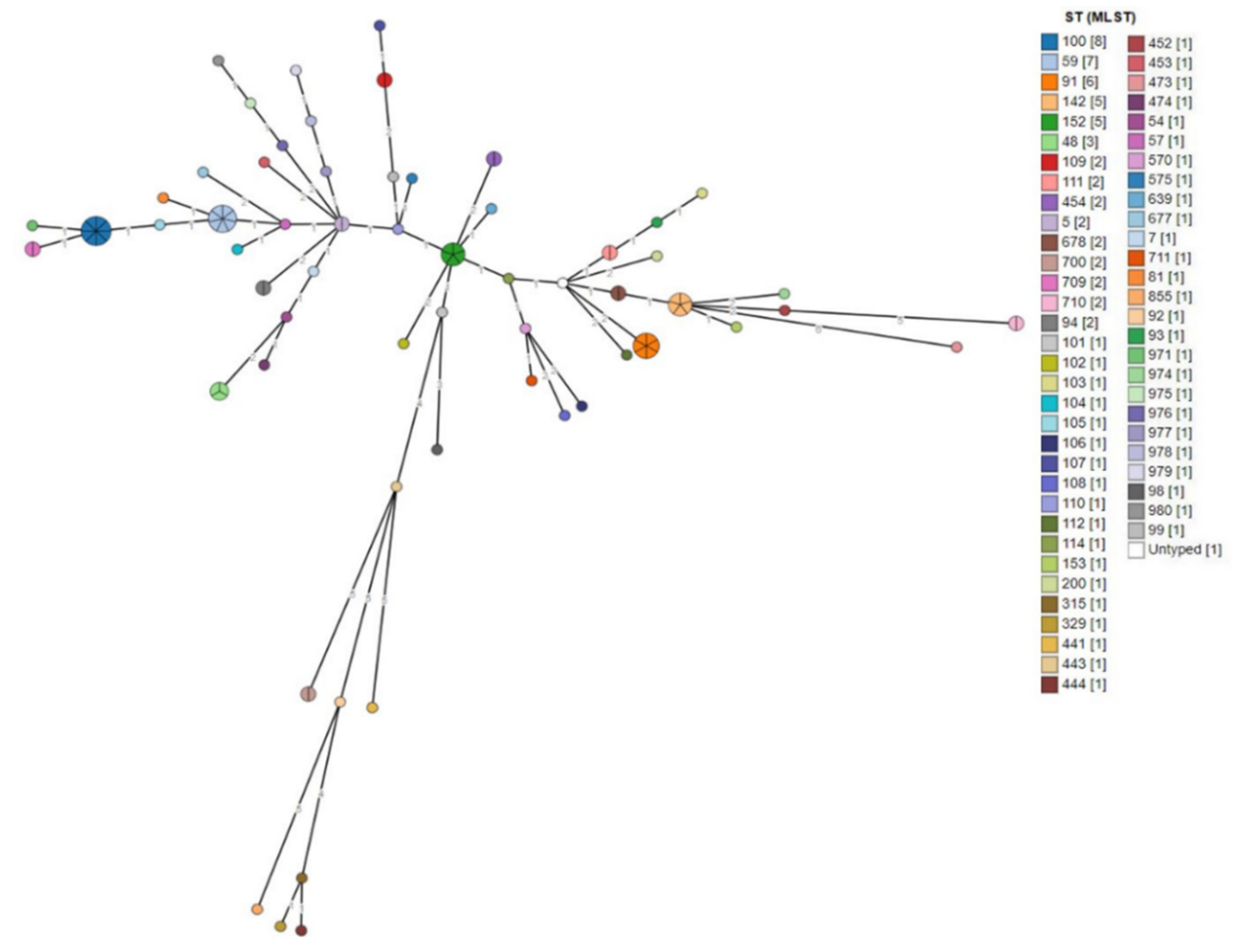 Biology 10 00170 g004 Biology 10 00170 g004