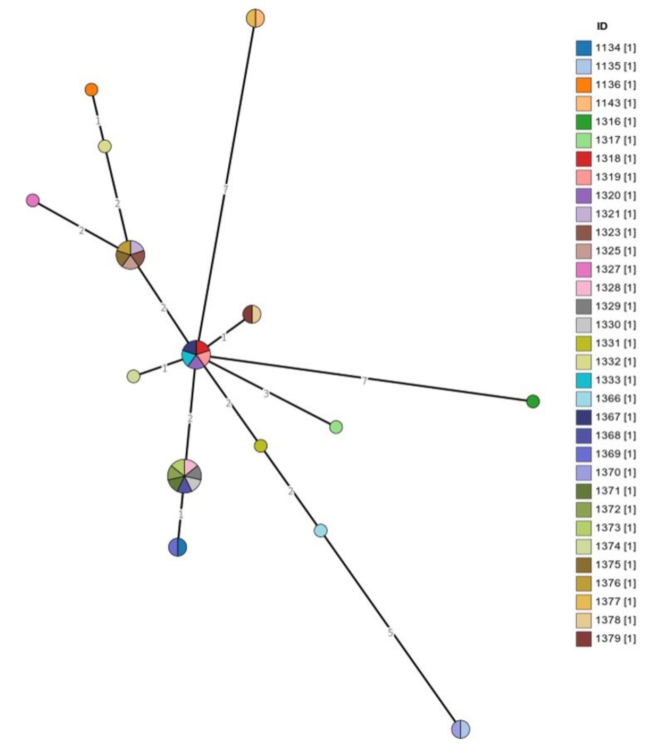 Biology 10 00170 g005 Biology 10 00170 g005