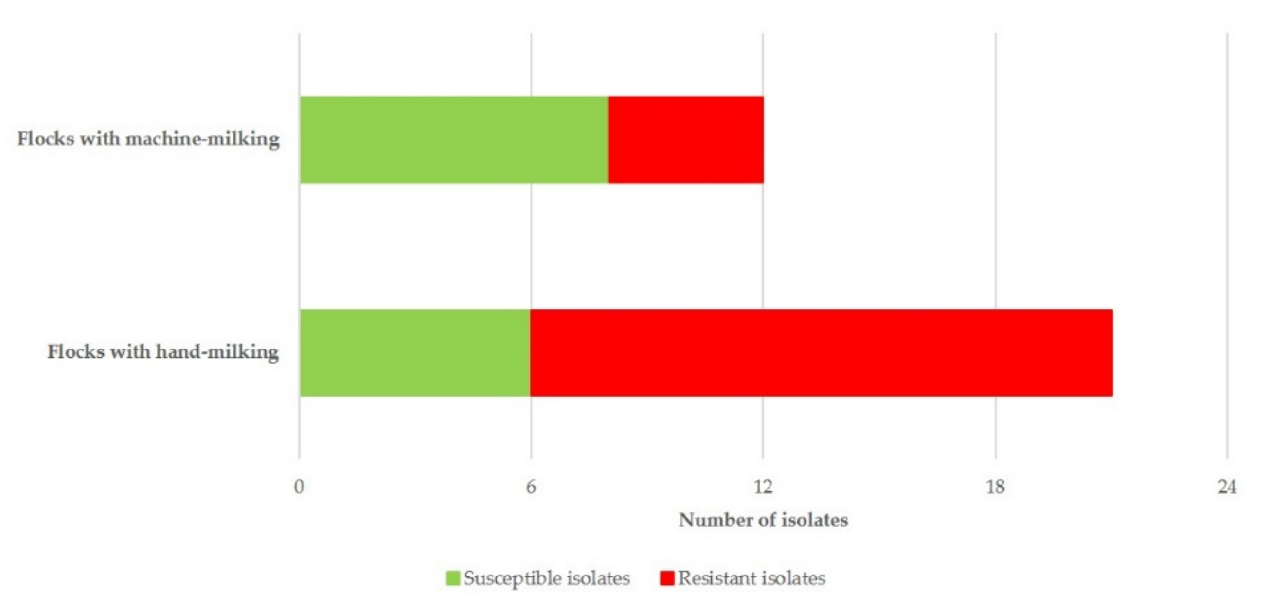 Biology 10 00170 g008 Biology 10 00170 g008