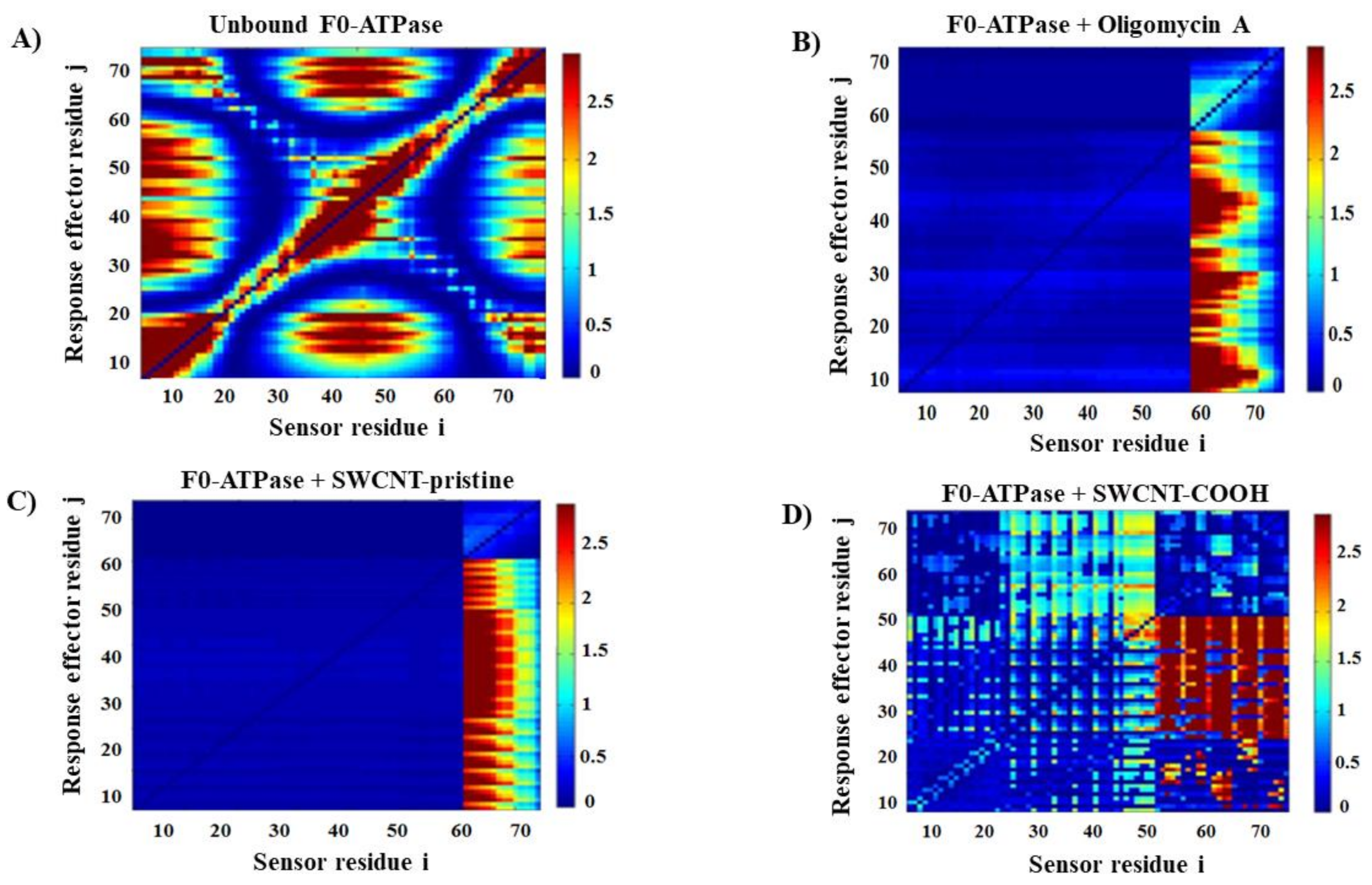 Biology 10 00171 g004 Biology 10 00171 g004