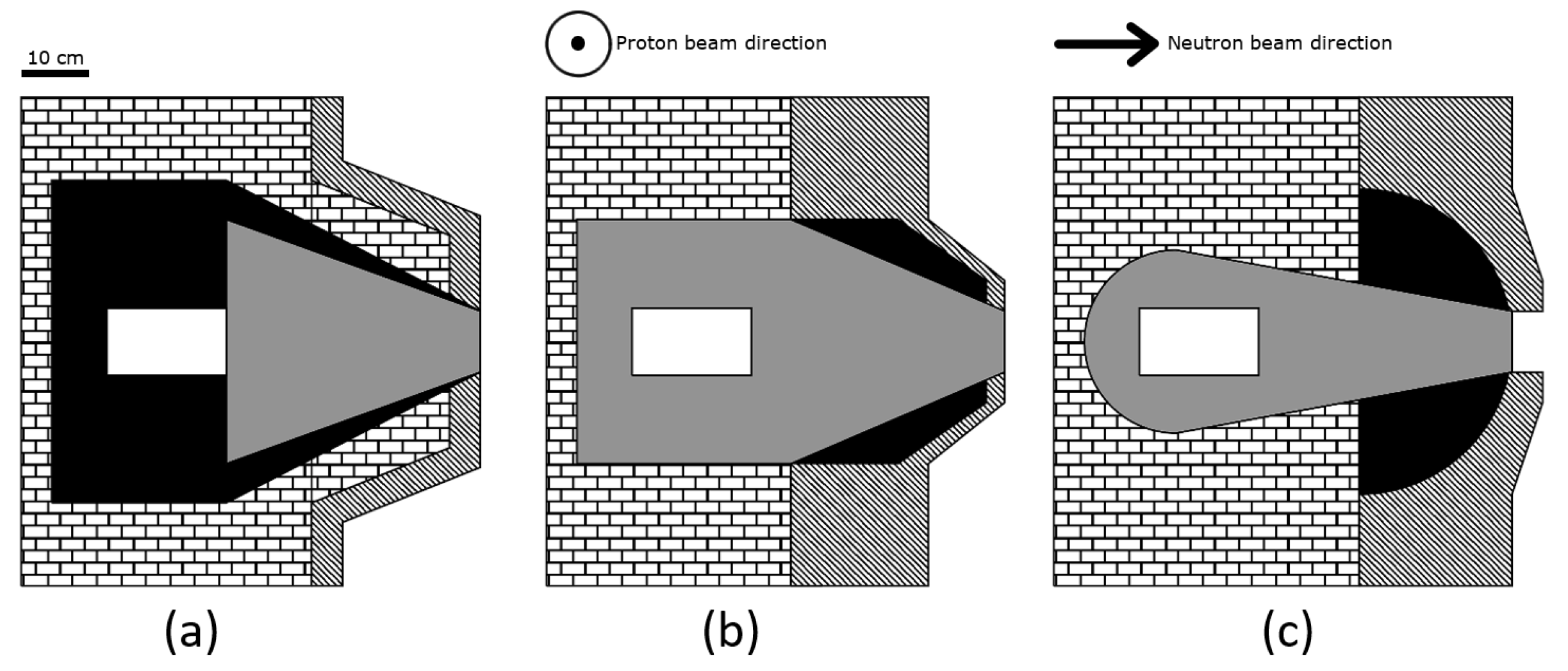 Found while Googling Neutron Flux