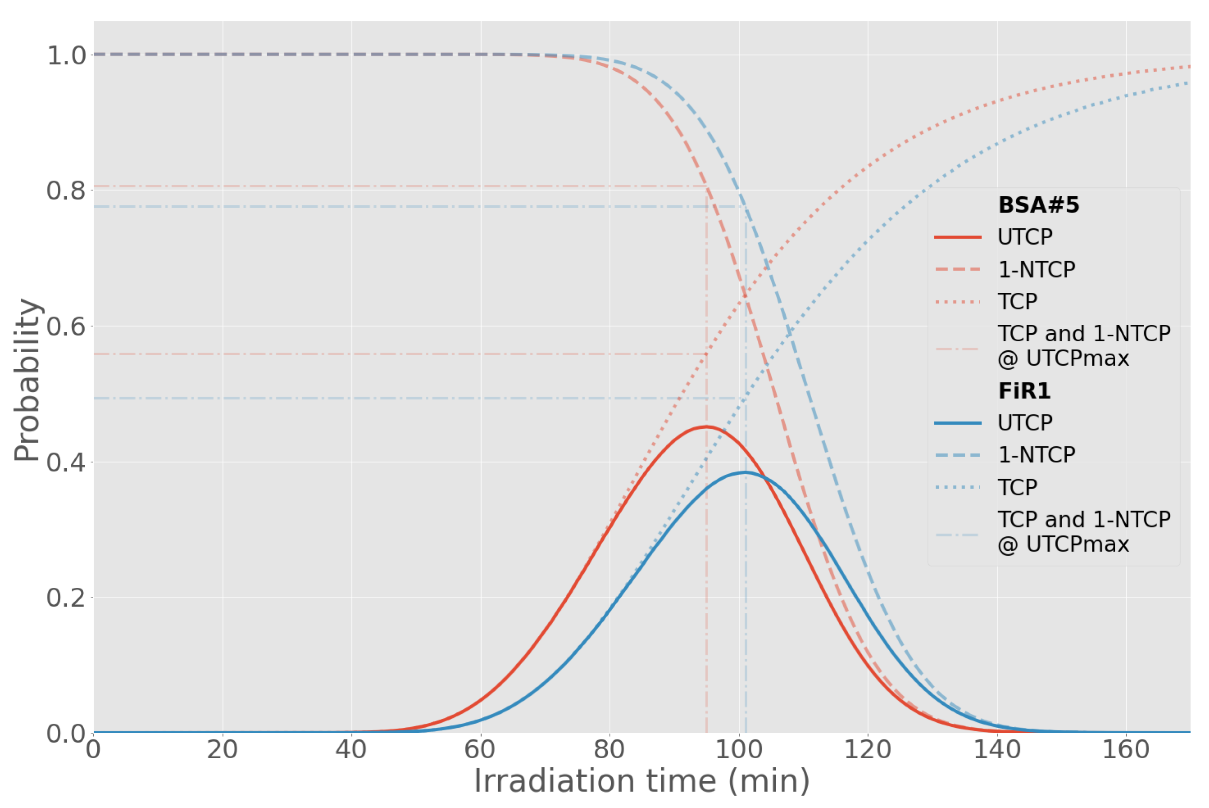 Biology 10 00174 g010 Biology 10 00174 g010