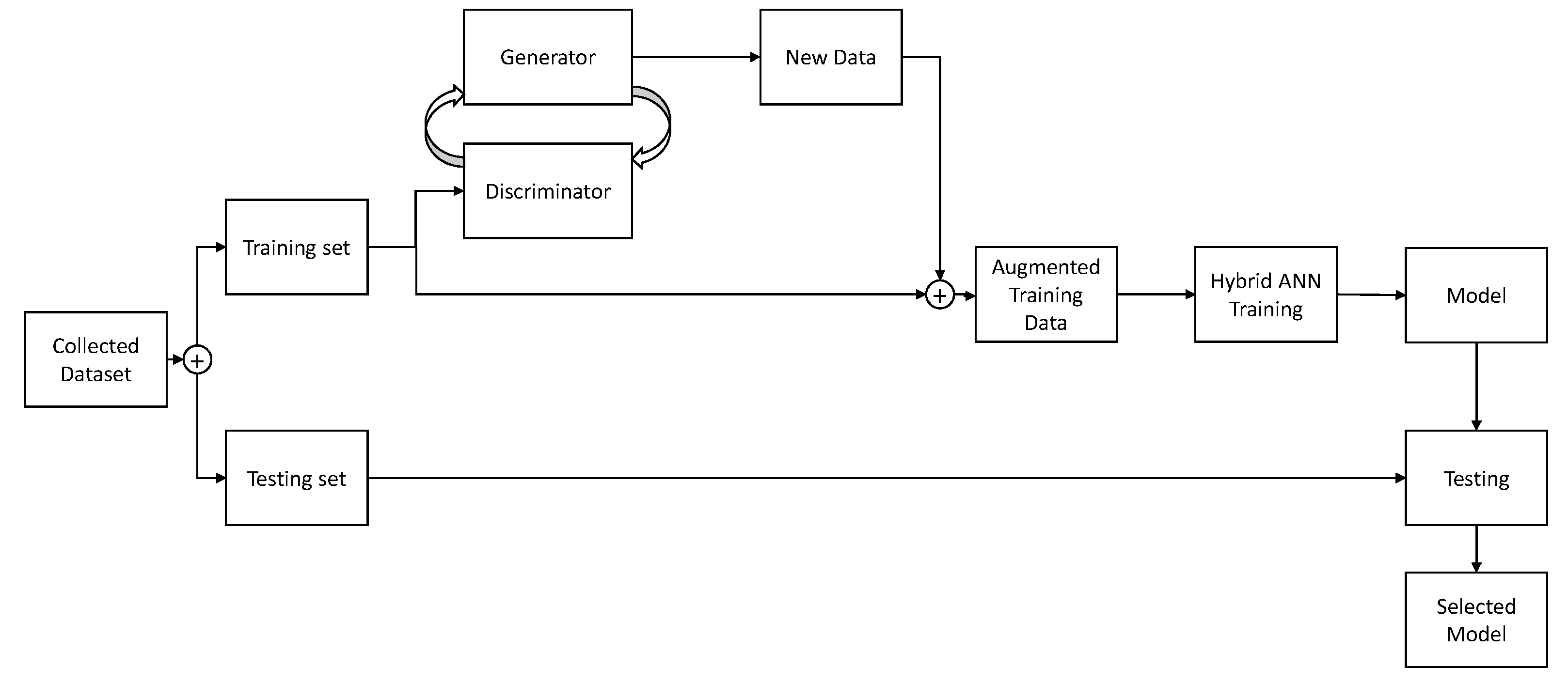 Biology 10 00175 g003 550