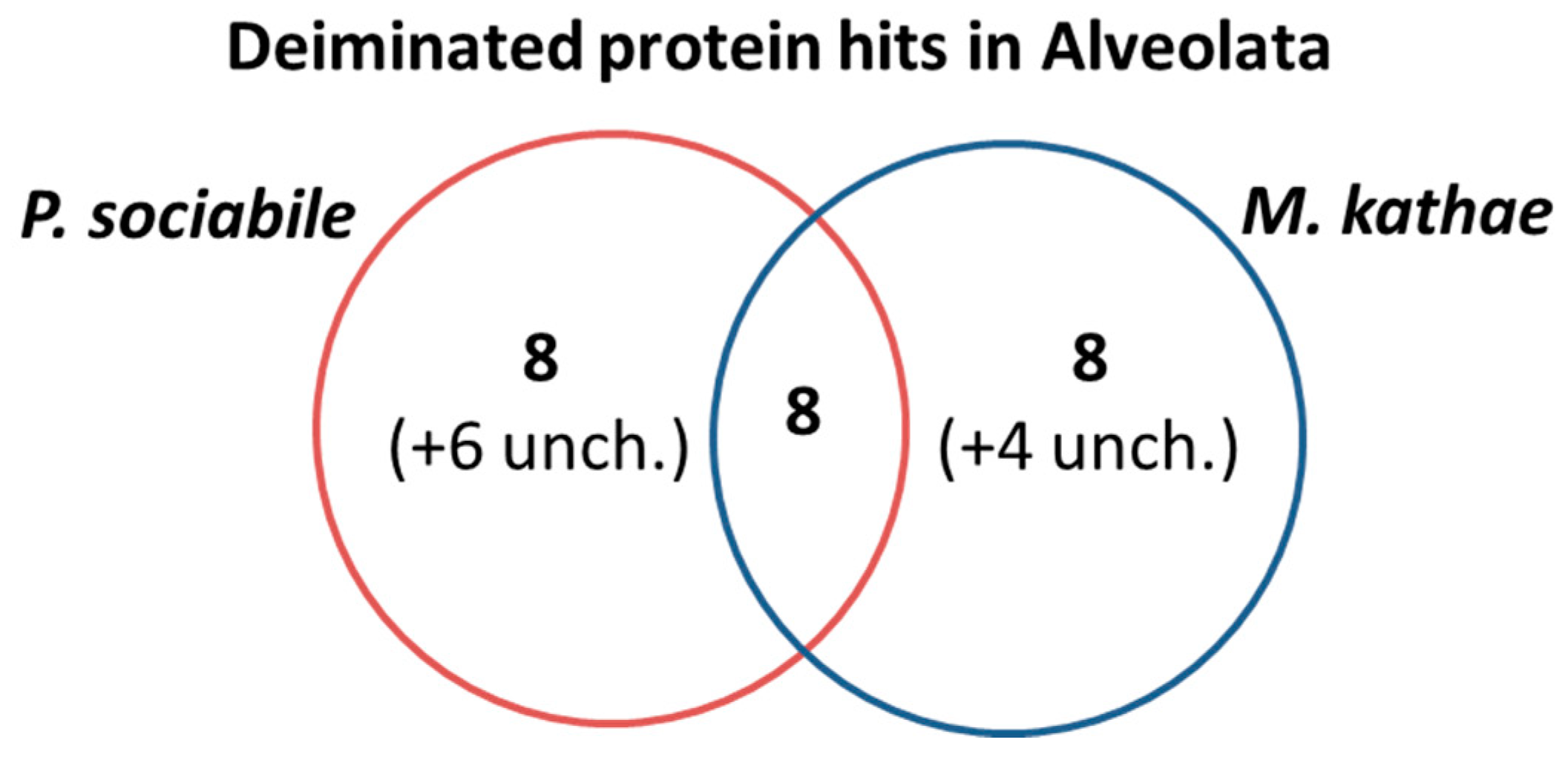 Biology 10 00177 g006 Biology 10 00177 g006