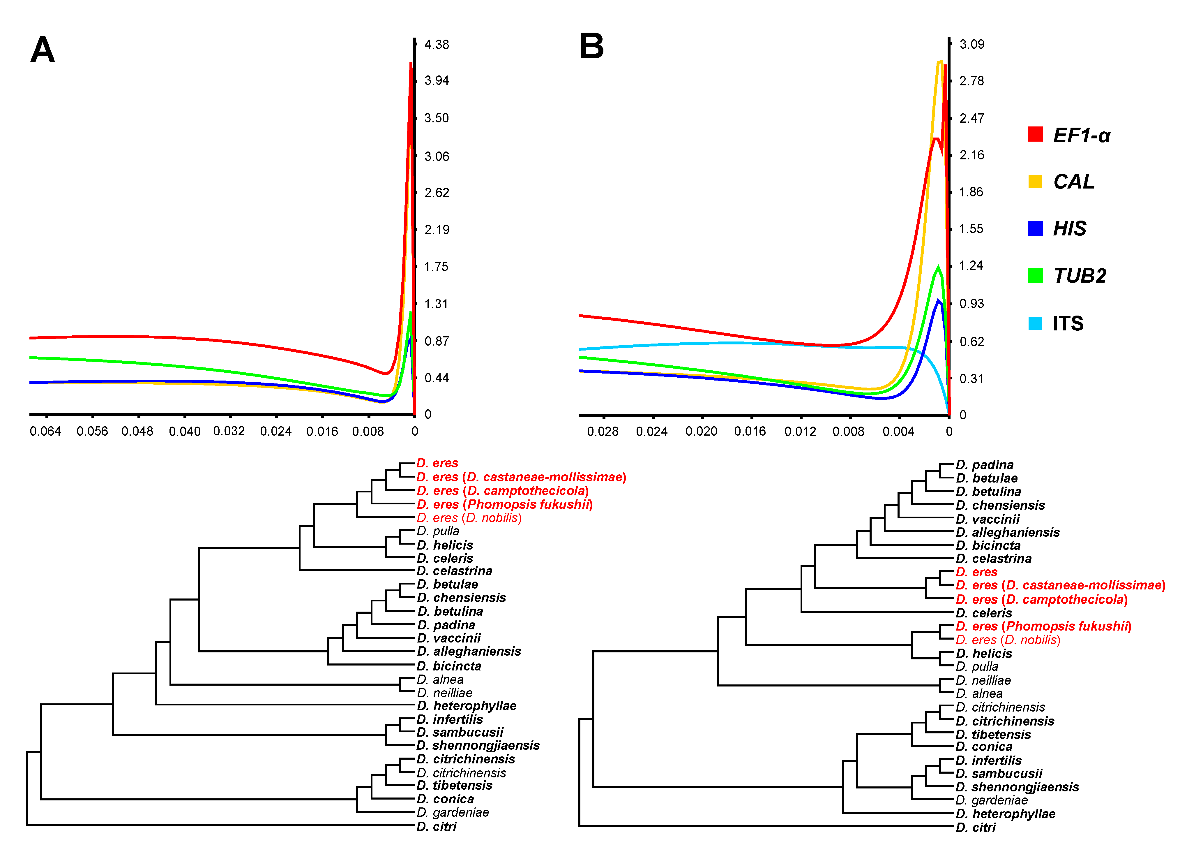 Biology 10 00179 g003