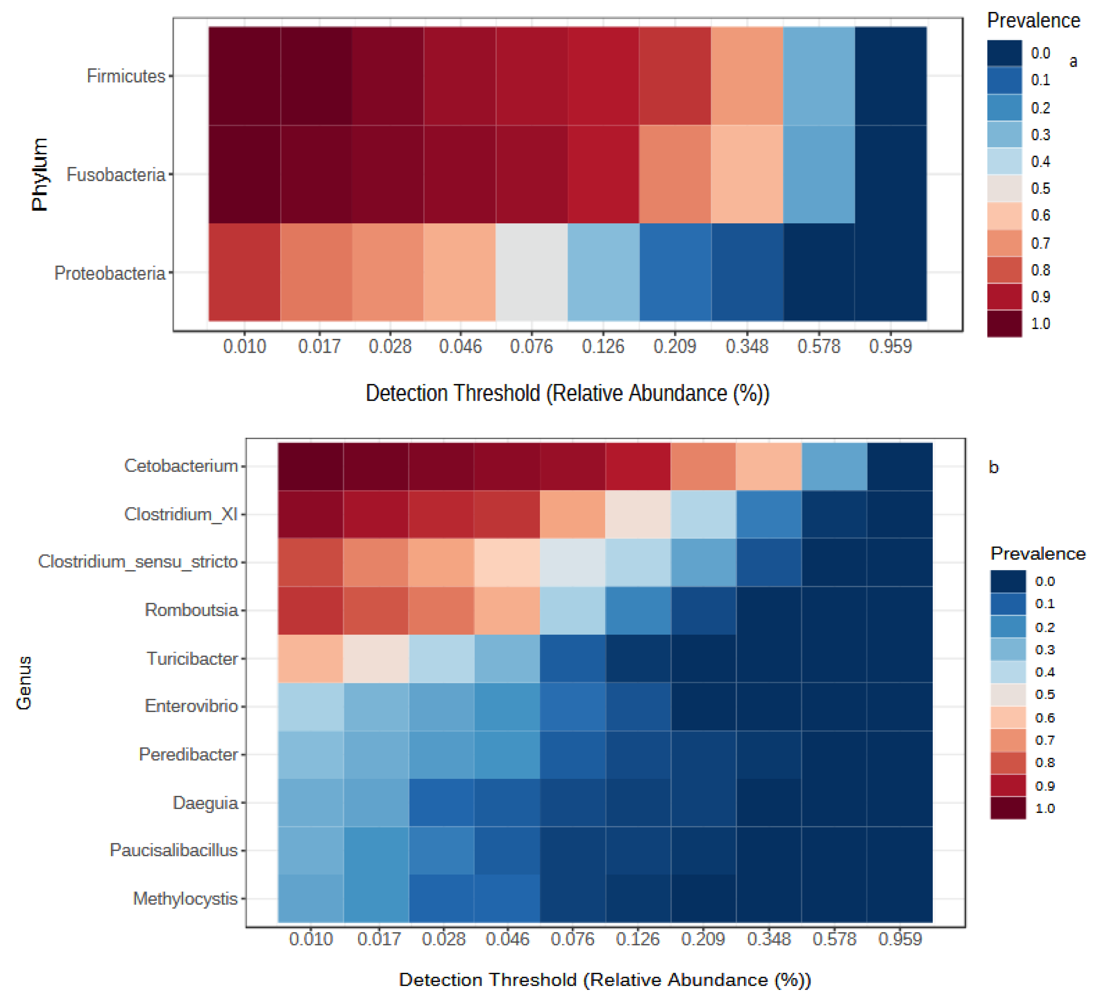 Biology 10 00180 g007a Biology 10 00180 g007a