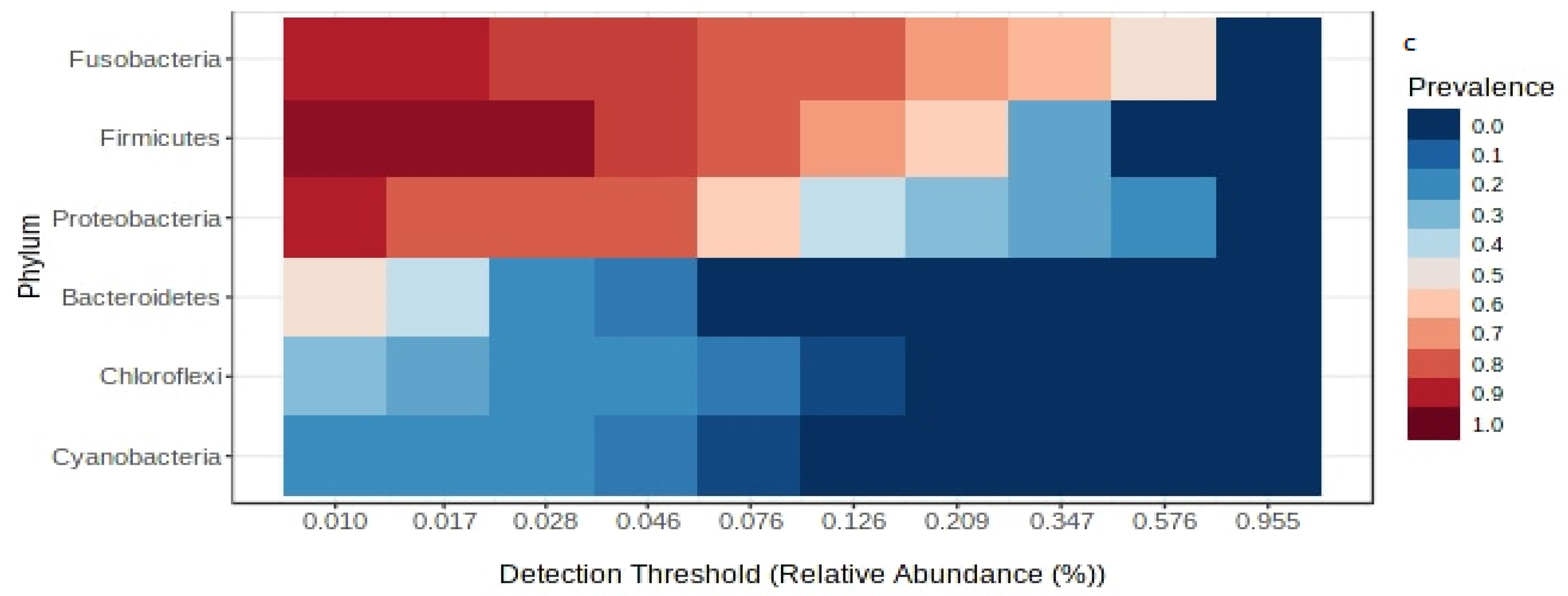 Biology 10 00180 g007b Biology 10 00180 g007b