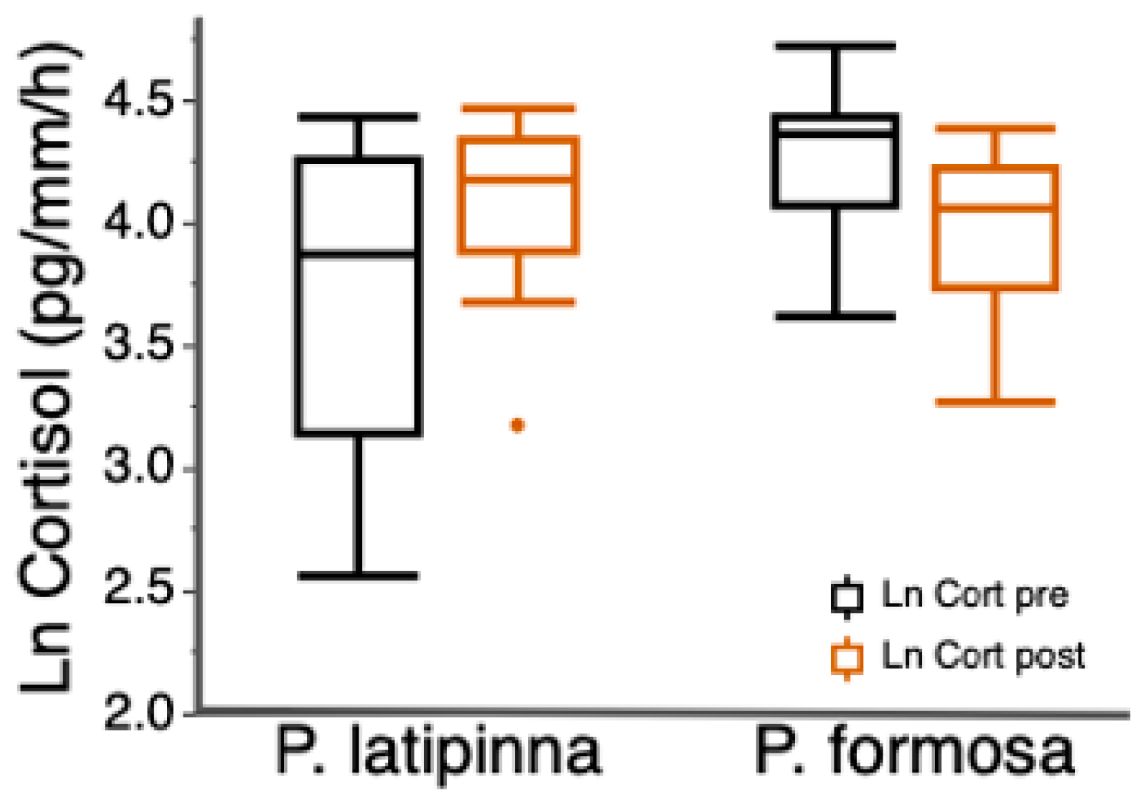 Biology 10 00186 g001