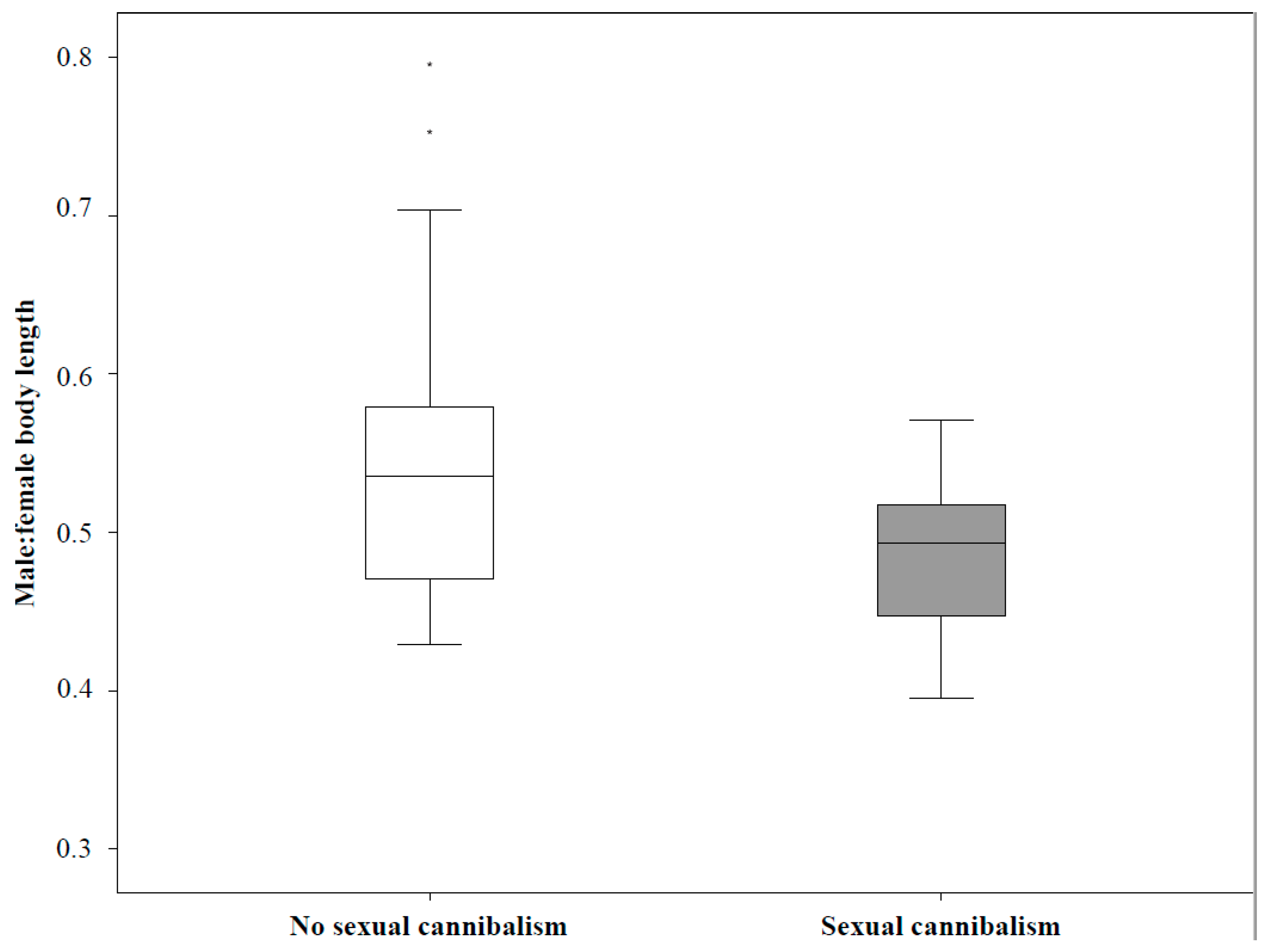Biology 10 00189 g001