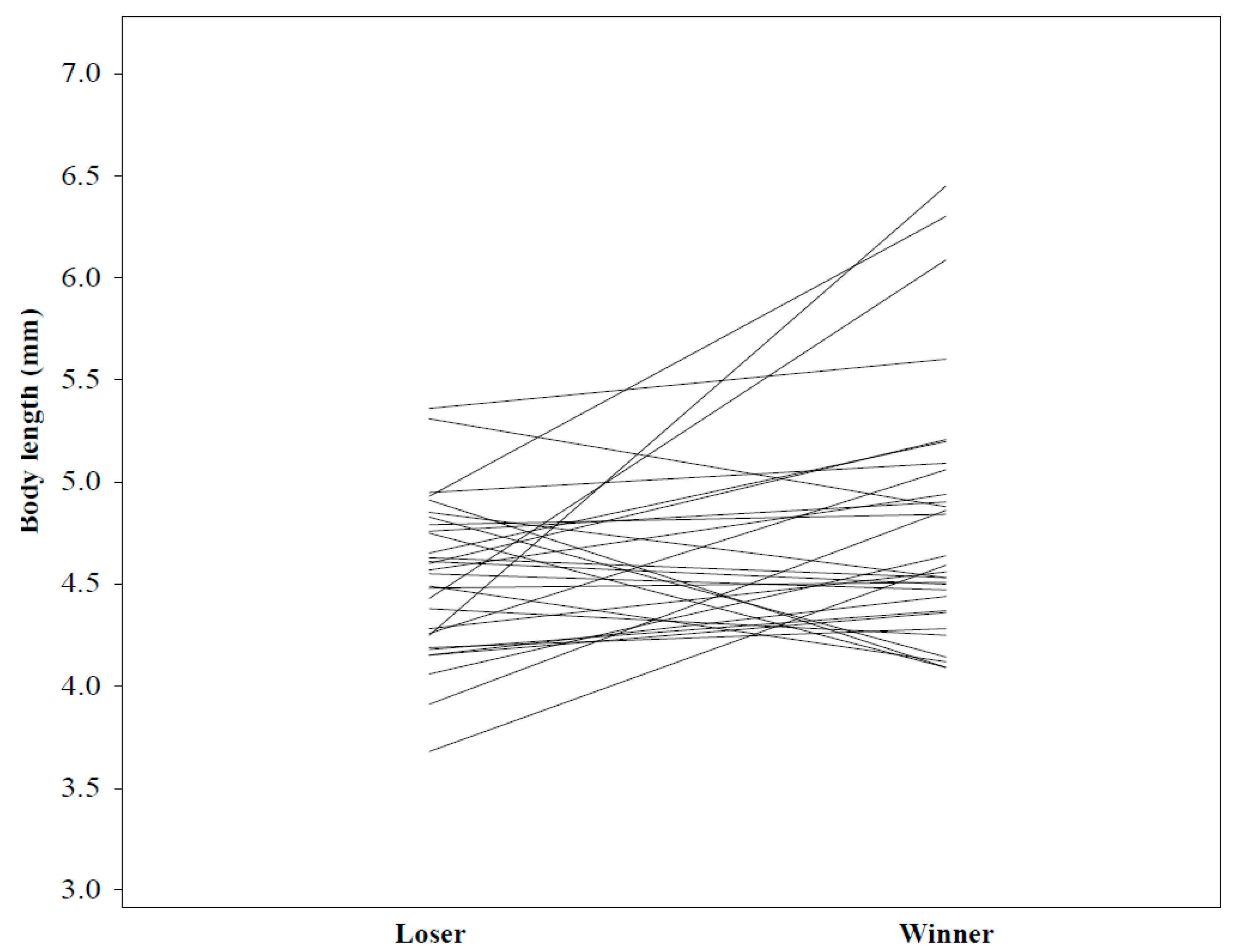 Biology 10 00189 g002