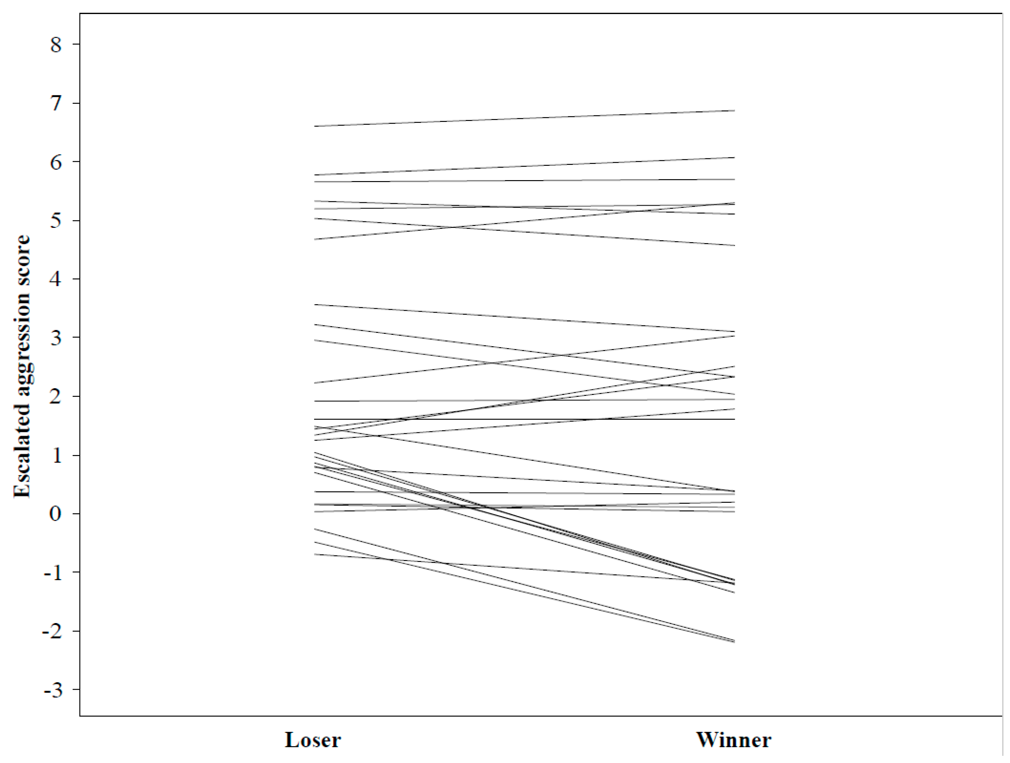 Biology 10 00189 g003
