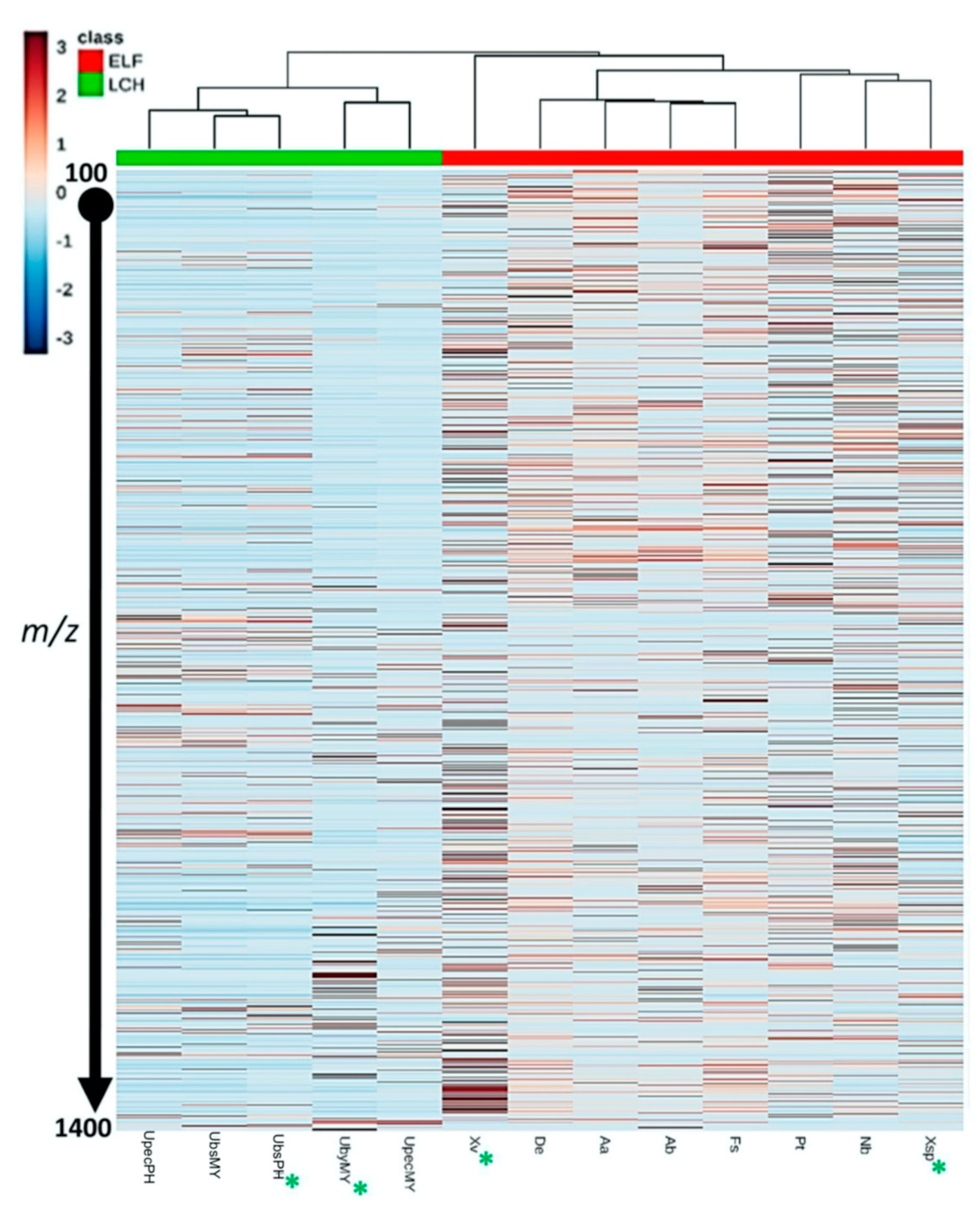 Biology 10 00191 g001 Biology 10 00191 g001
