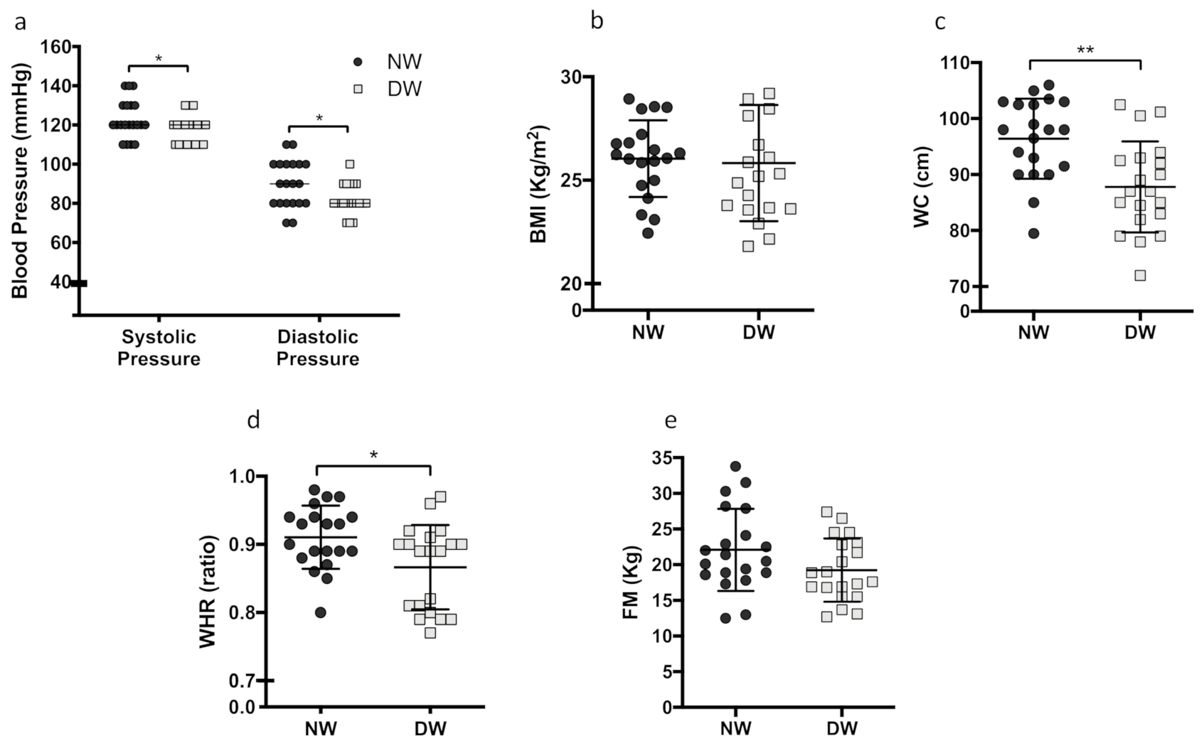 Biology 10 00197 g002 Biology 10 00197 g002