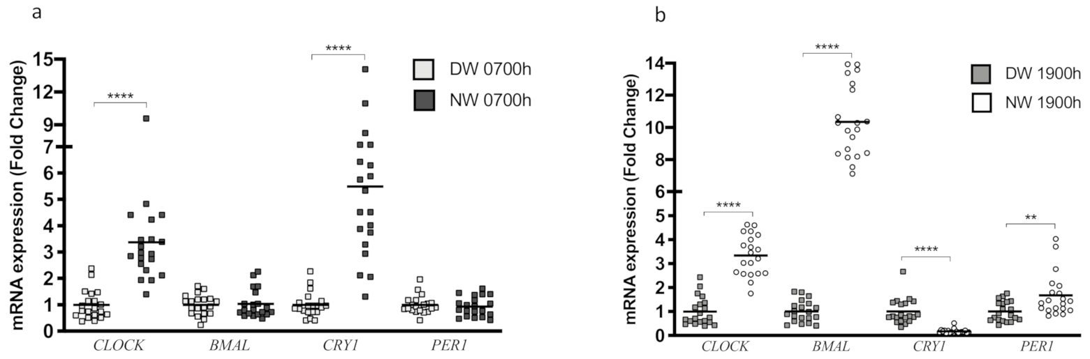 Biology 10 00197 g004 Biology 10 00197 g004
