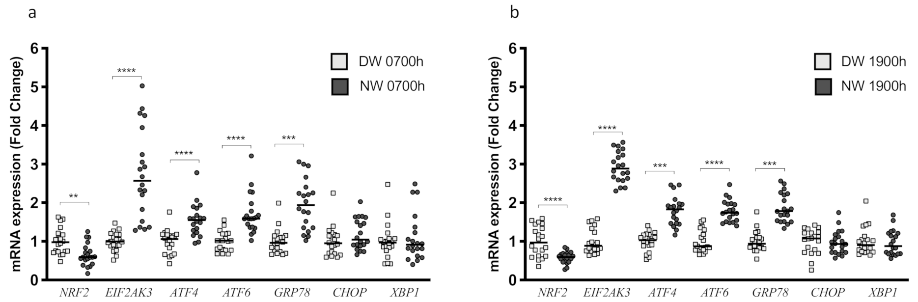 Biology 10 00197 g005 Biology 10 00197 g005