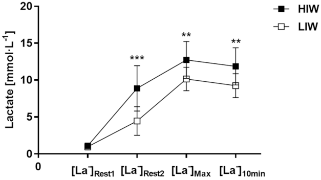 Biology 10 00198 g004 Biology 10 00198 g004
