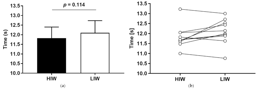 Biology 10 00198 g005 Biology 10 00198 g005