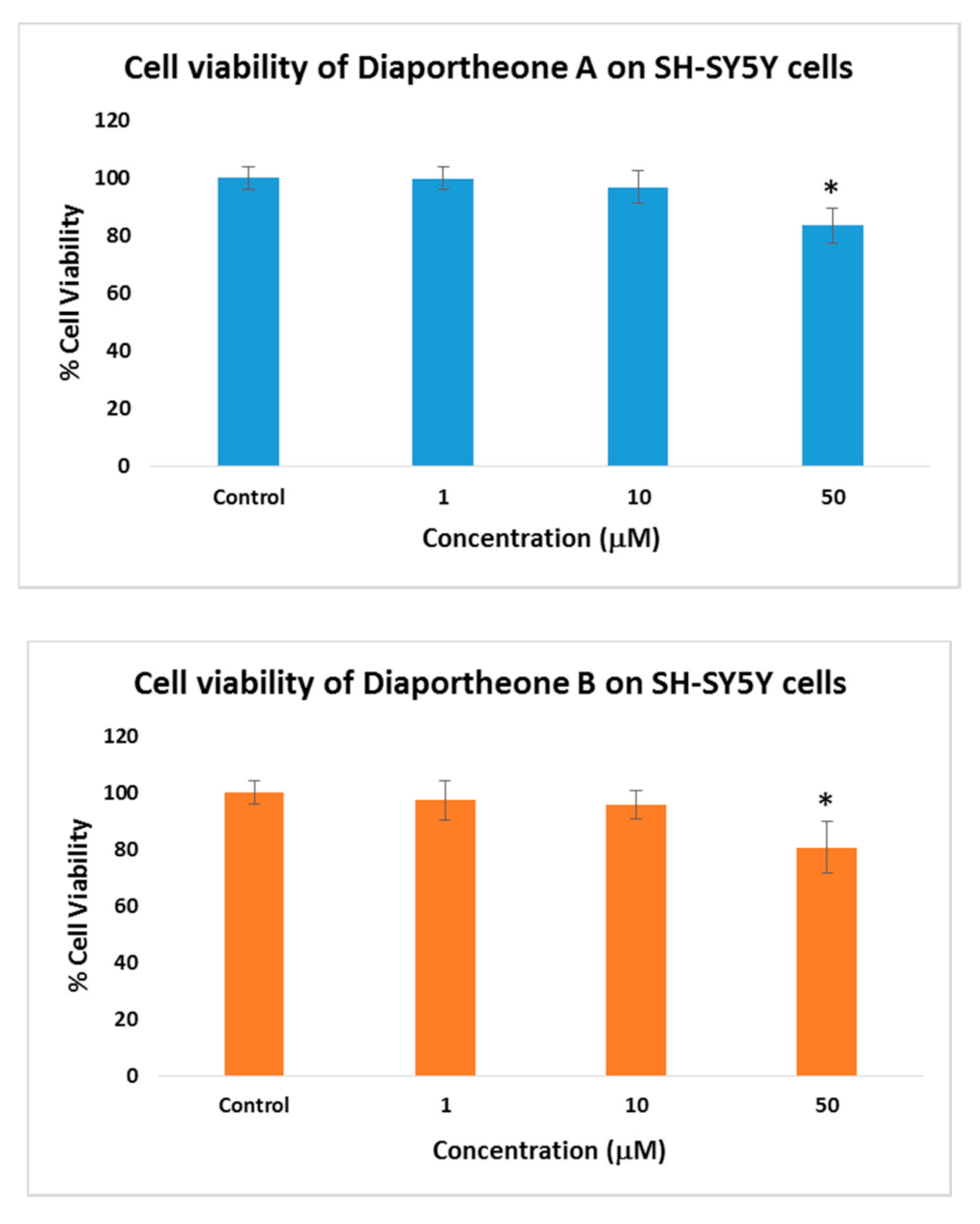Biology 10 00199 g002 Biology 10 00199 g002