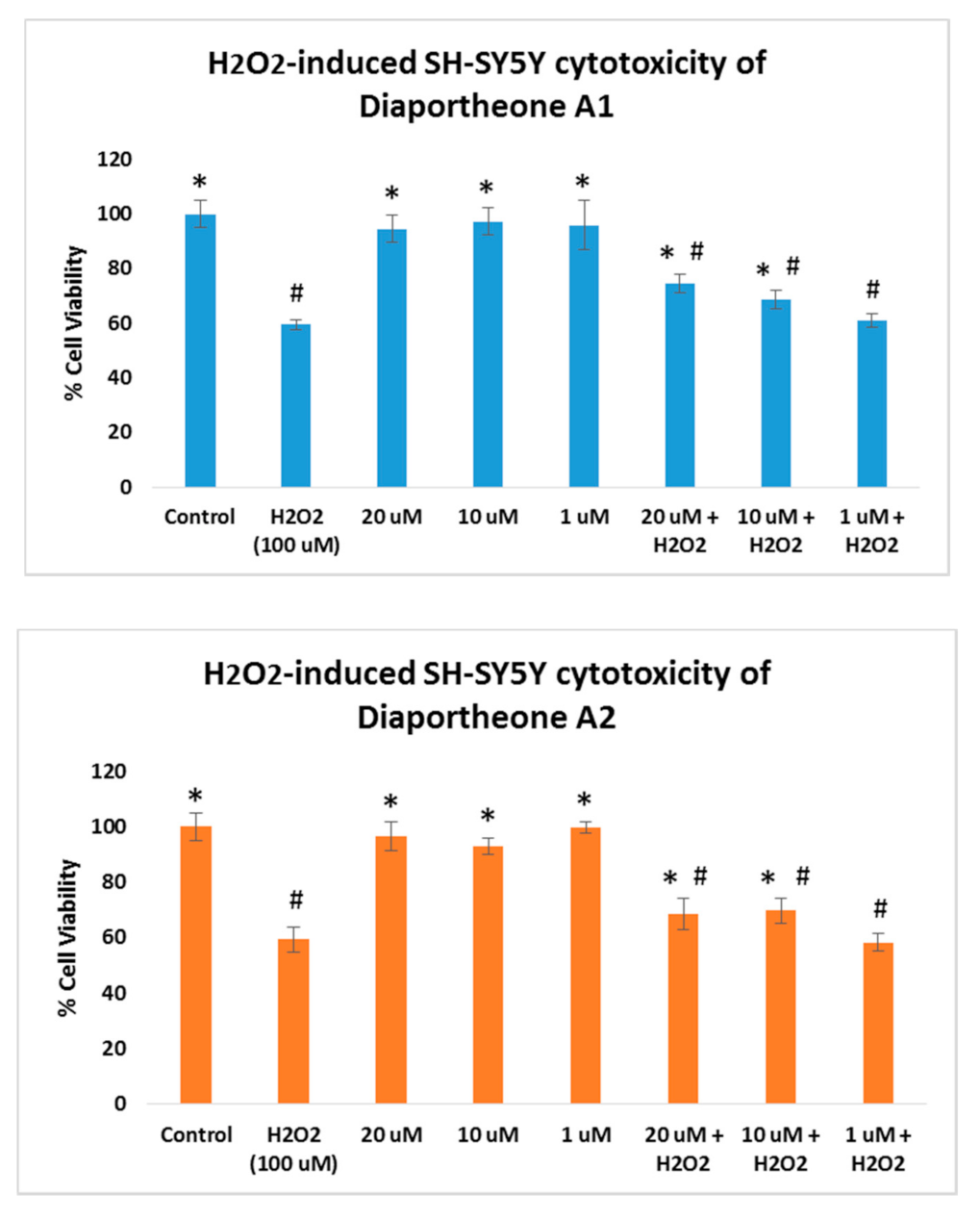 Biology 10 00199 g004 Biology 10 00199 g004