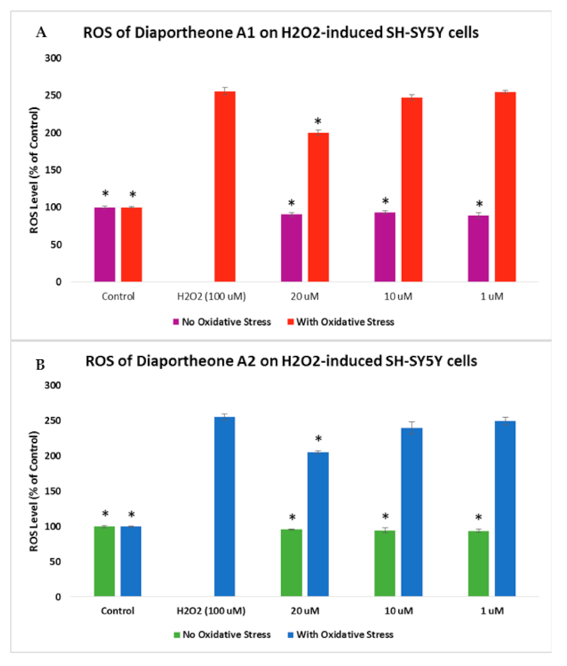 Biology 10 00199 g005 Biology 10 00199 g005