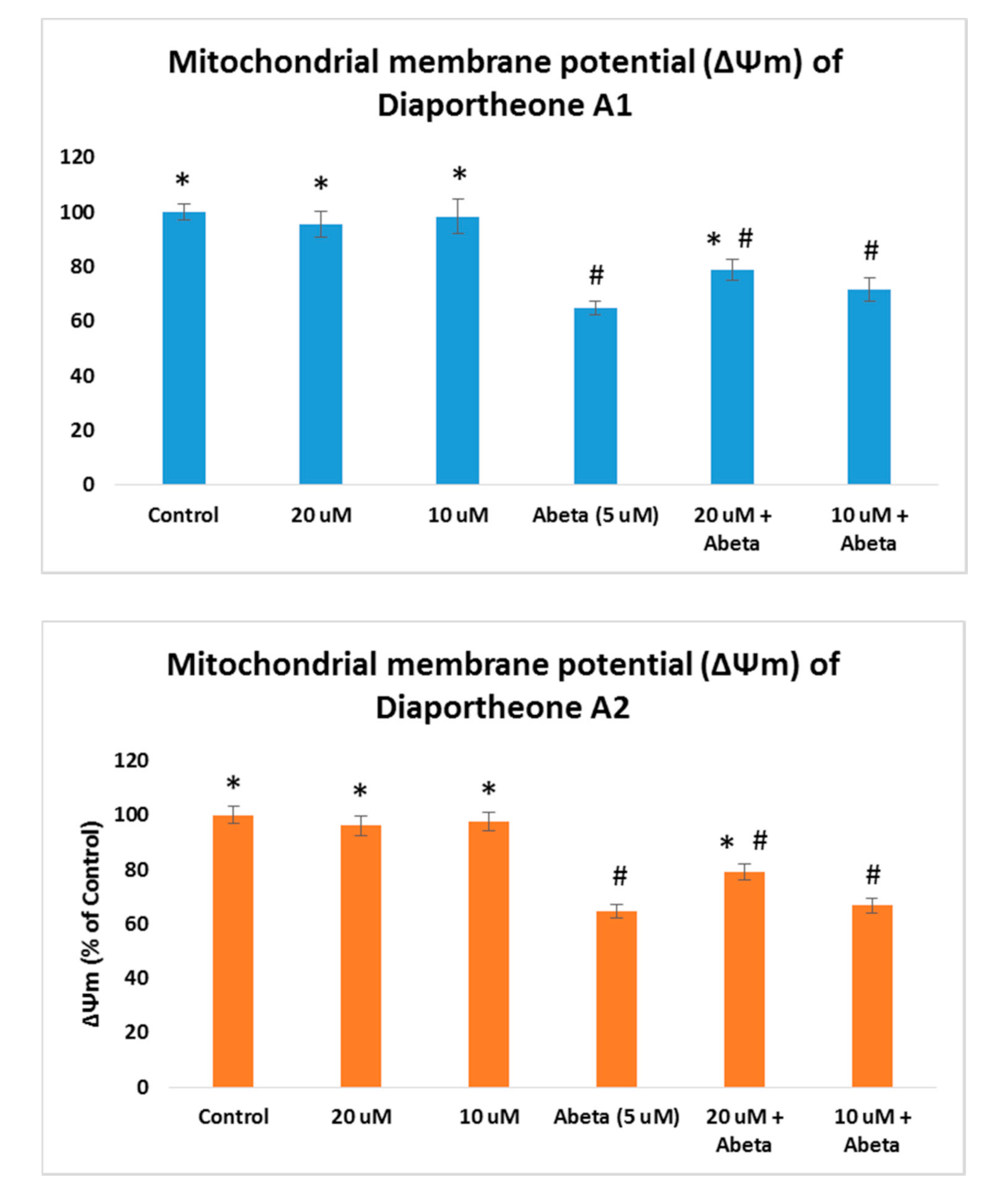 Biology 10 00199 g007 Biology 10 00199 g007
